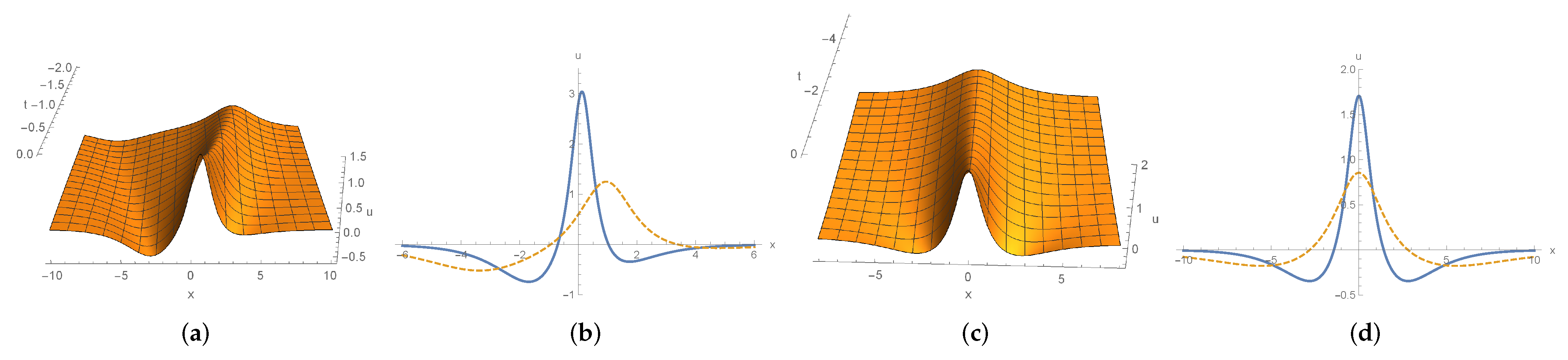 Symmetry 13 00023 g002