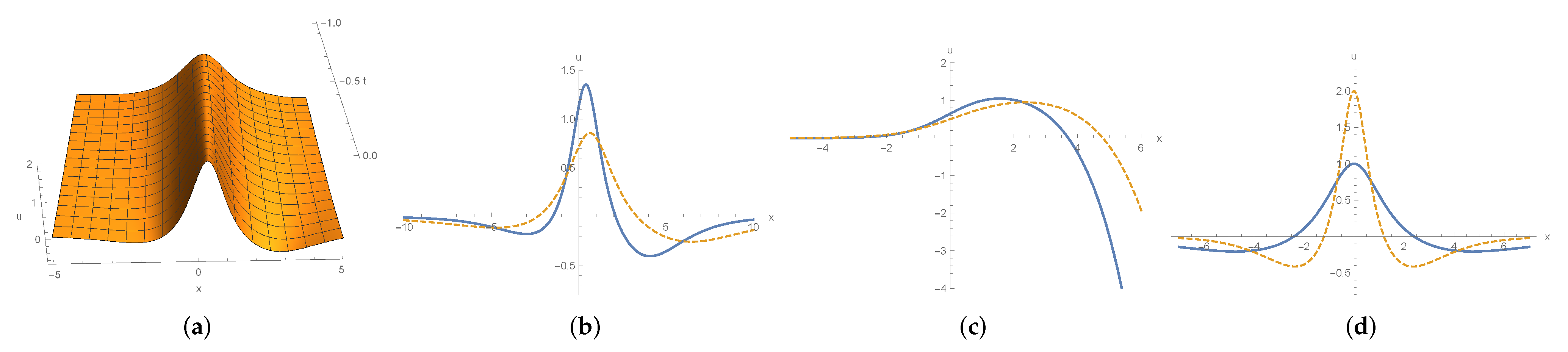 Symmetry 13 00023 g003