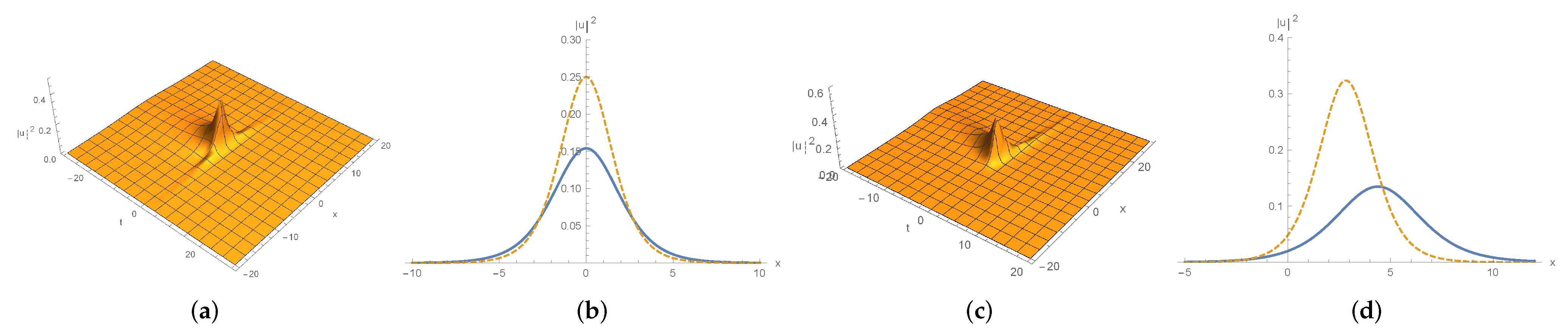 Symmetry 13 00023 g004