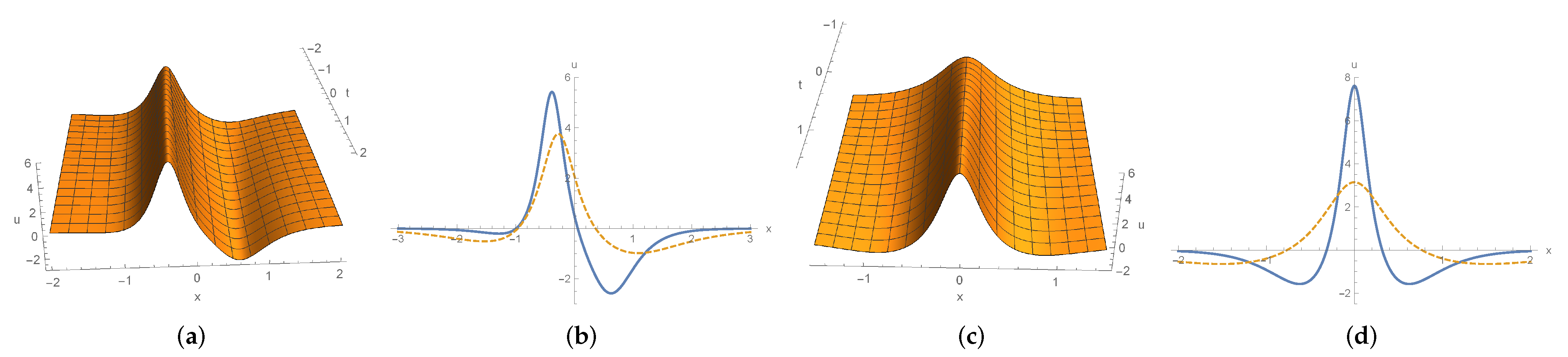 Symmetry 13 00023 g007