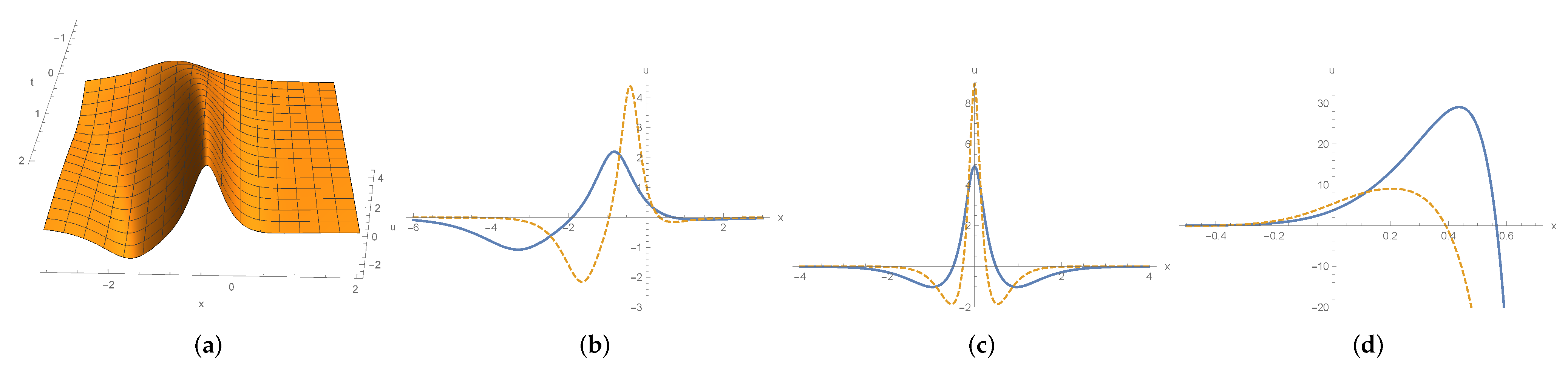 Symmetry 13 00023 g008
