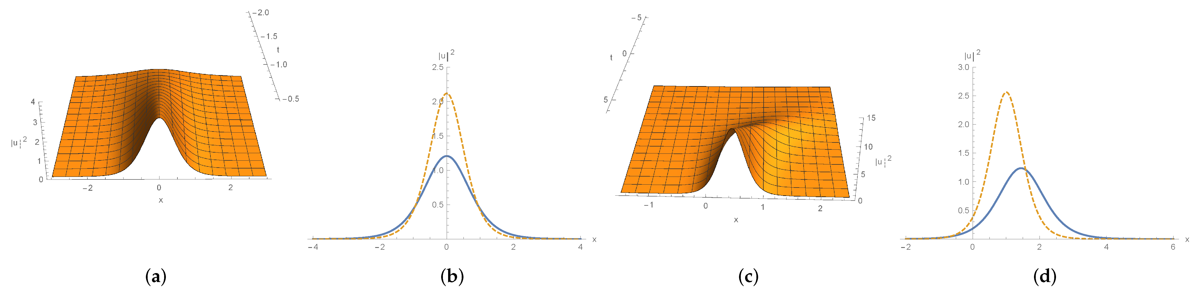 Symmetry 13 00023 g009