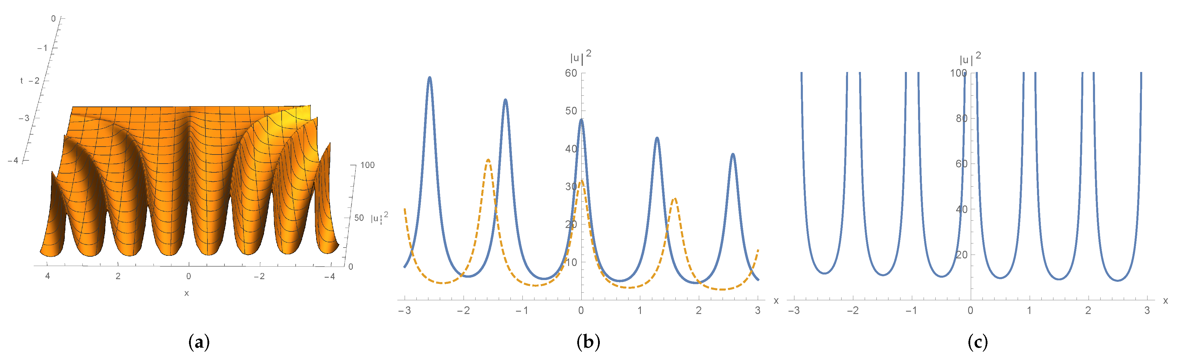 Symmetry 13 00023 g010