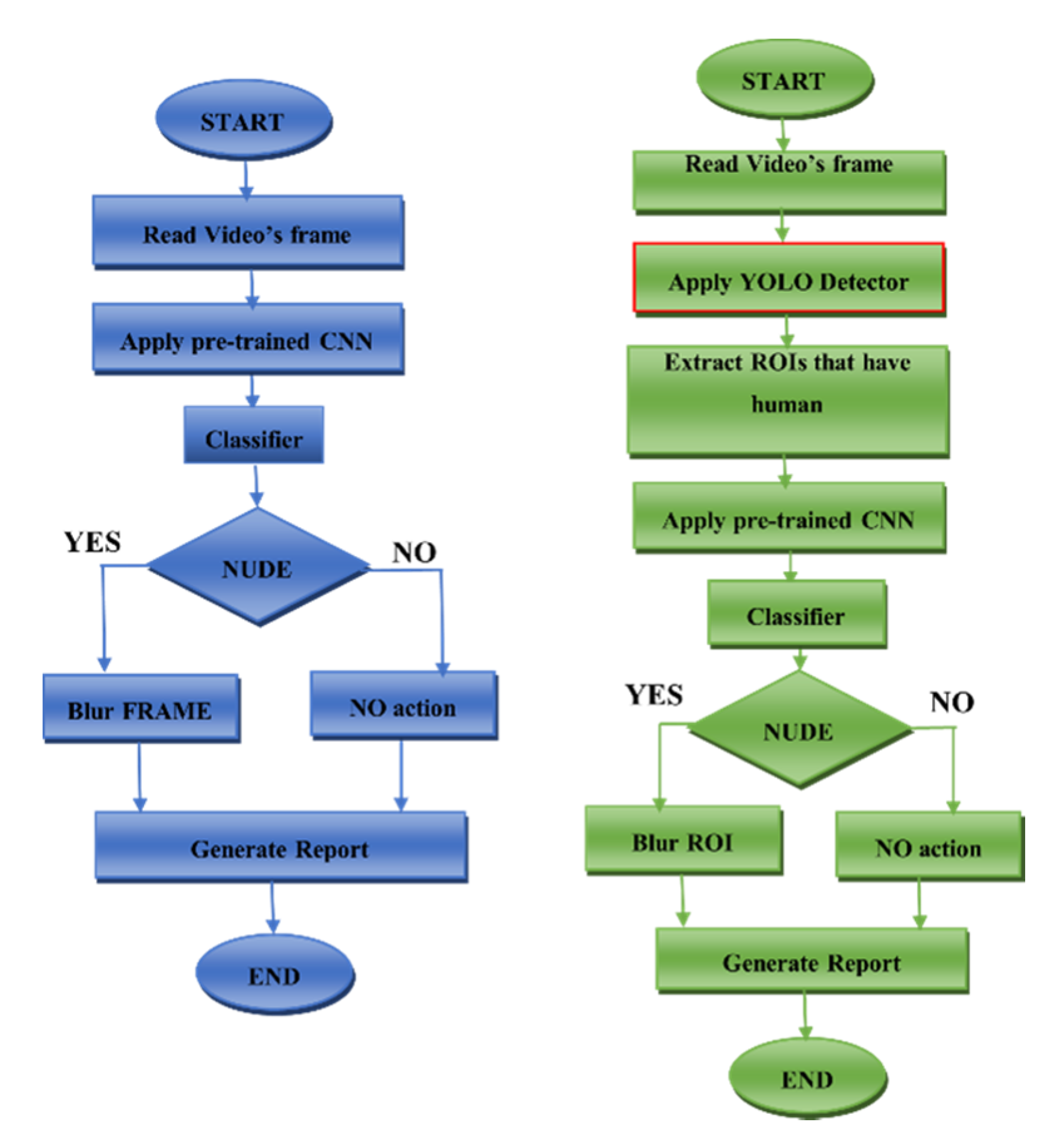 Symmetry 13 00026 g010