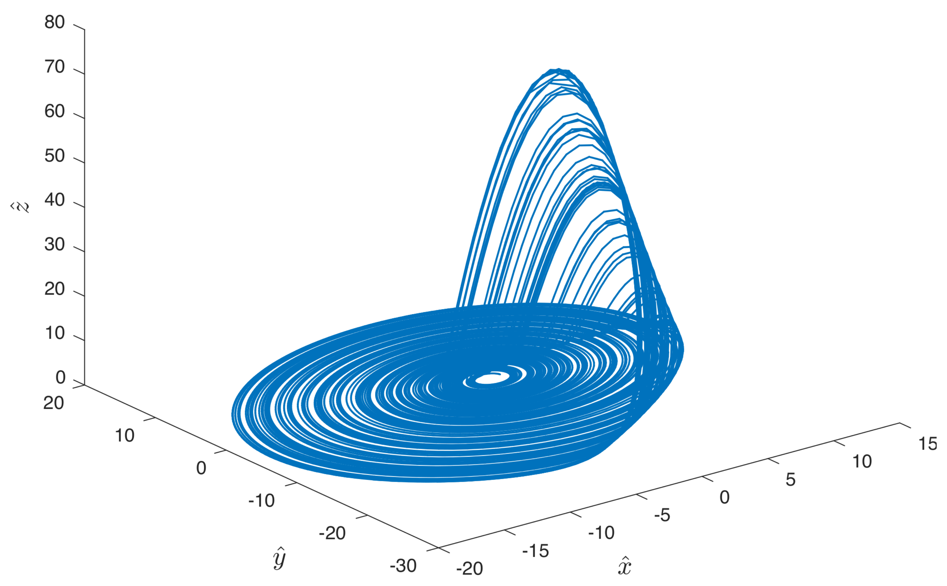 Symmetry 13 00030 g003