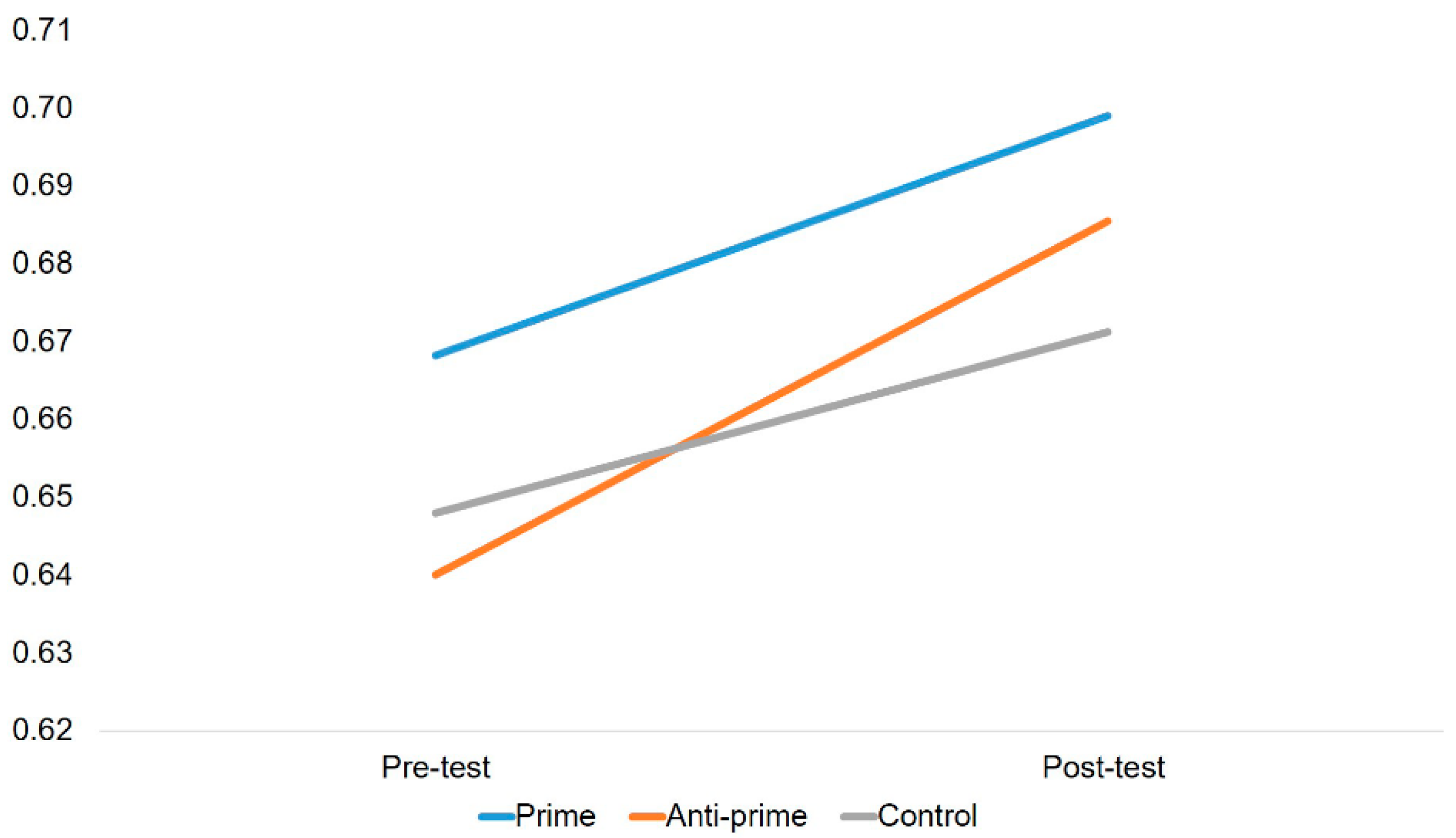 Symmetry 13 00034 g004
