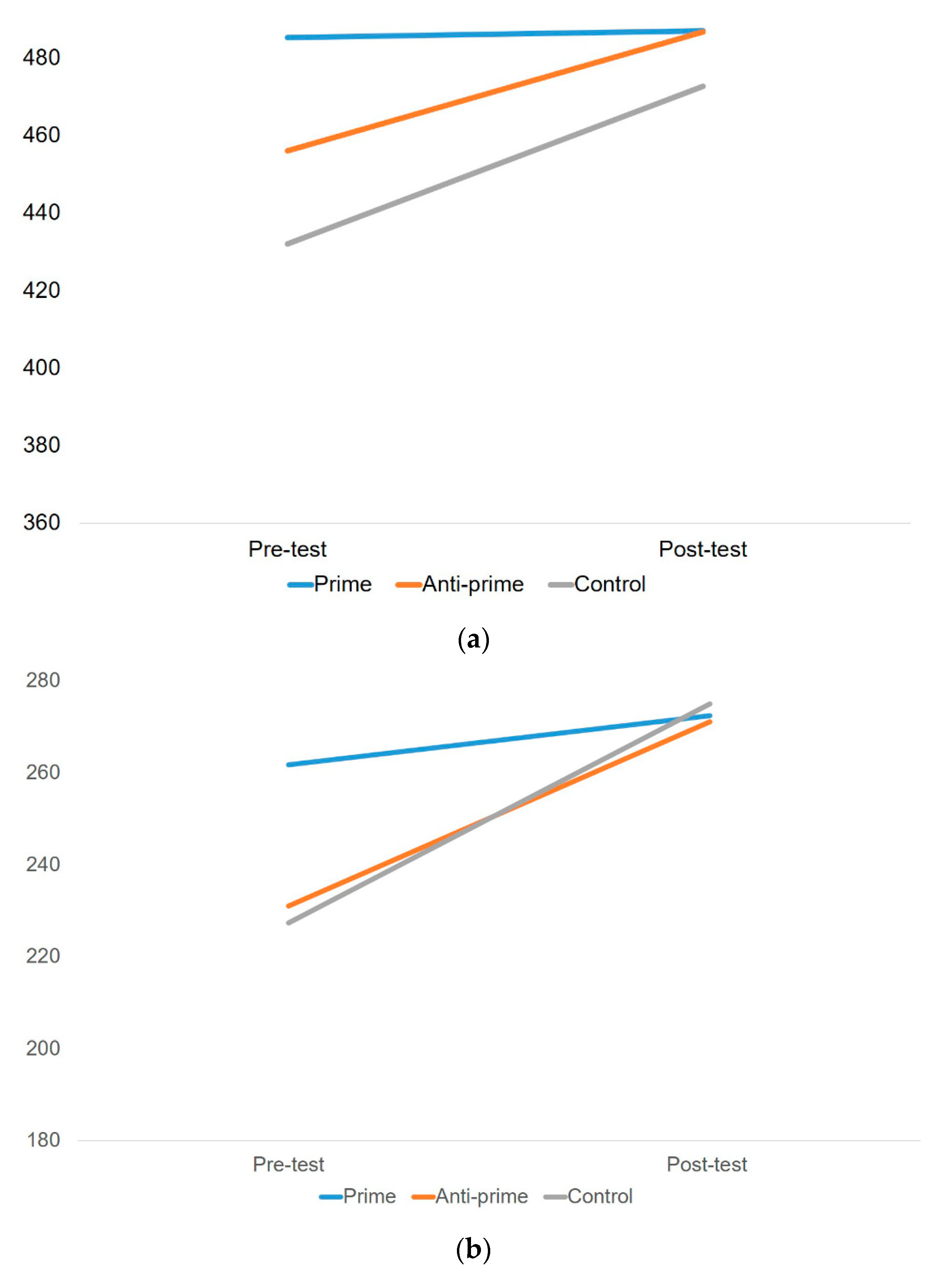 Symmetry 13 00034 g007