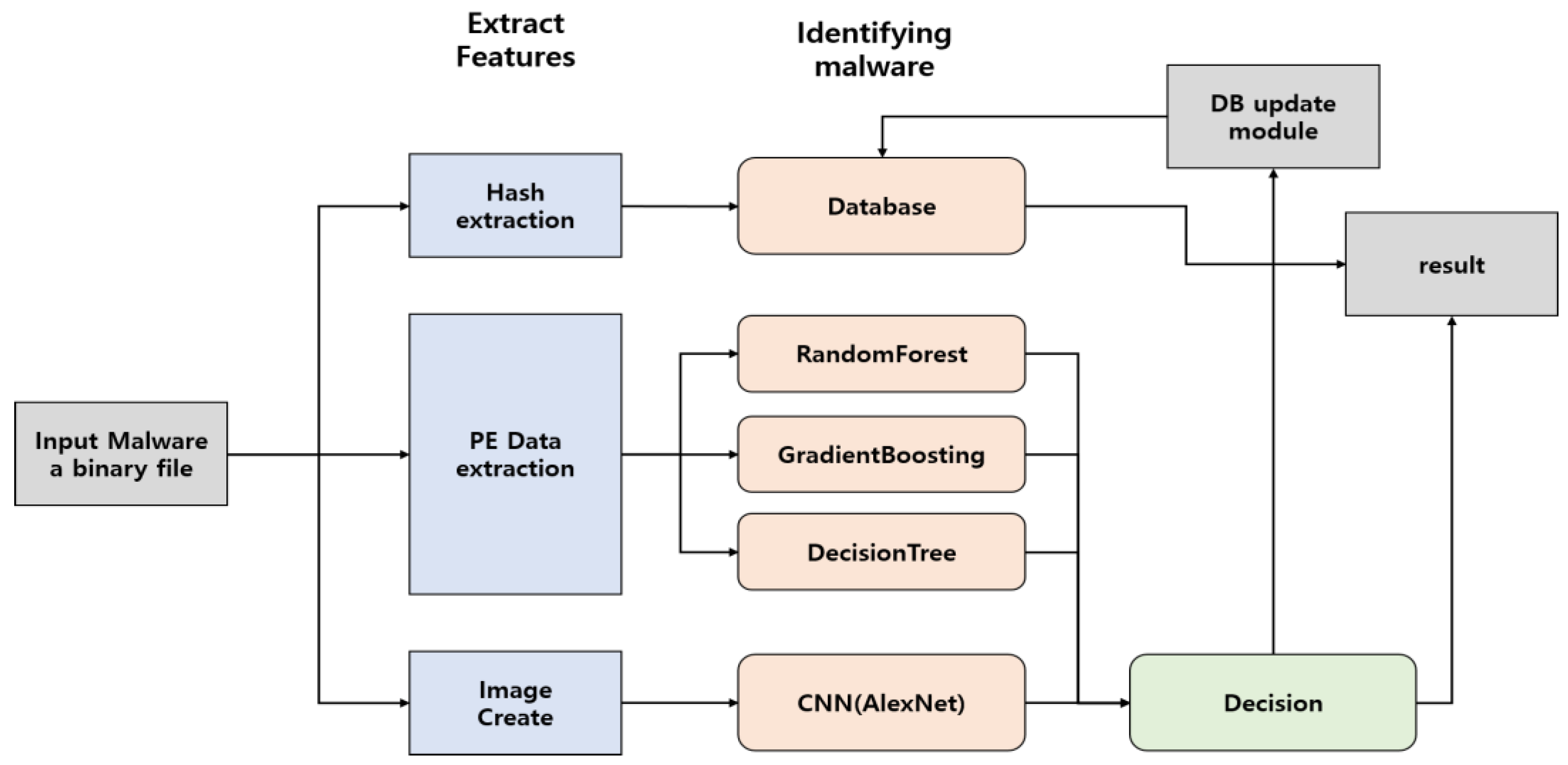 Symmetry 13 00035 g001