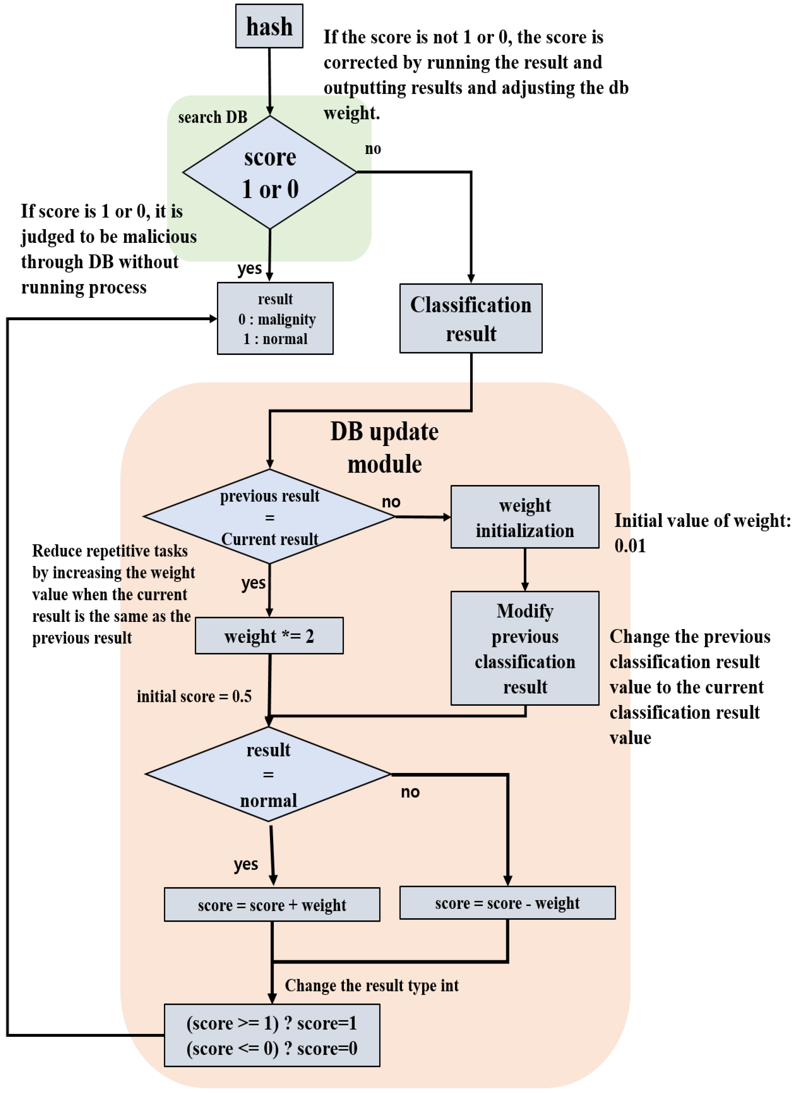 Symmetry 13 00035 g006