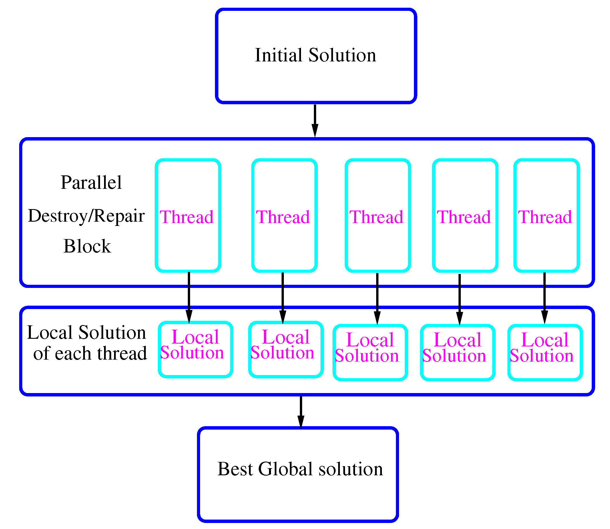 Symmetry 13 00036 g001