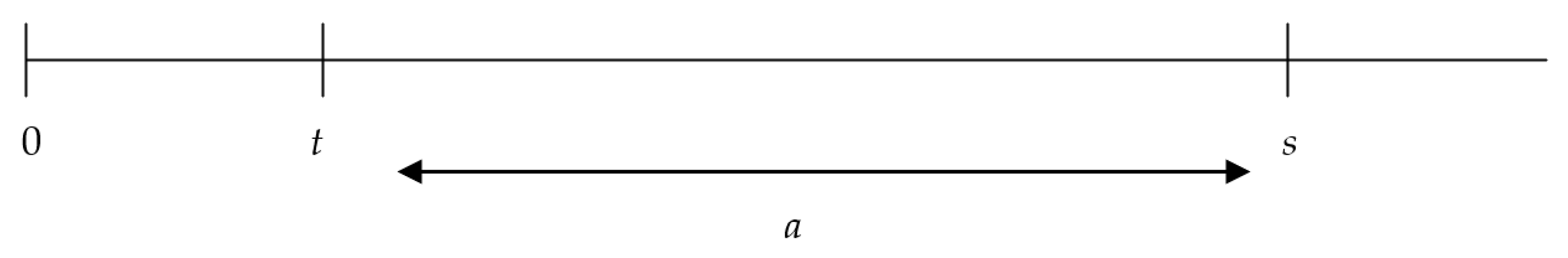 Symmetry 13 00041 g003