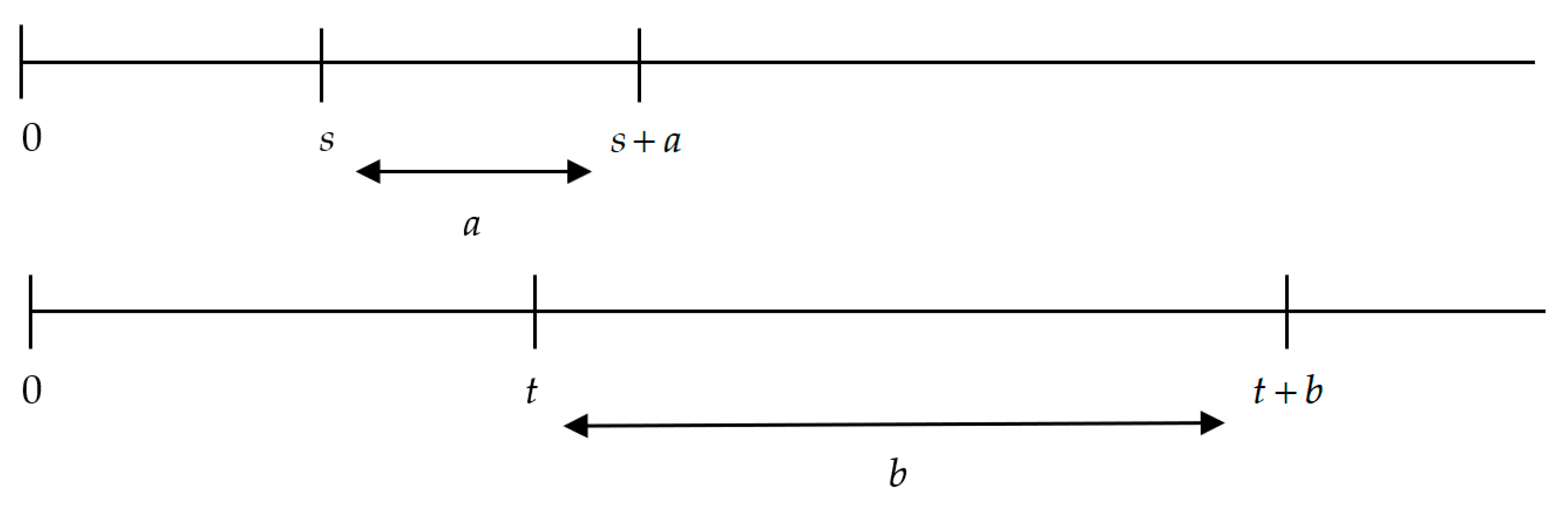 Symmetry 13 00041 g005