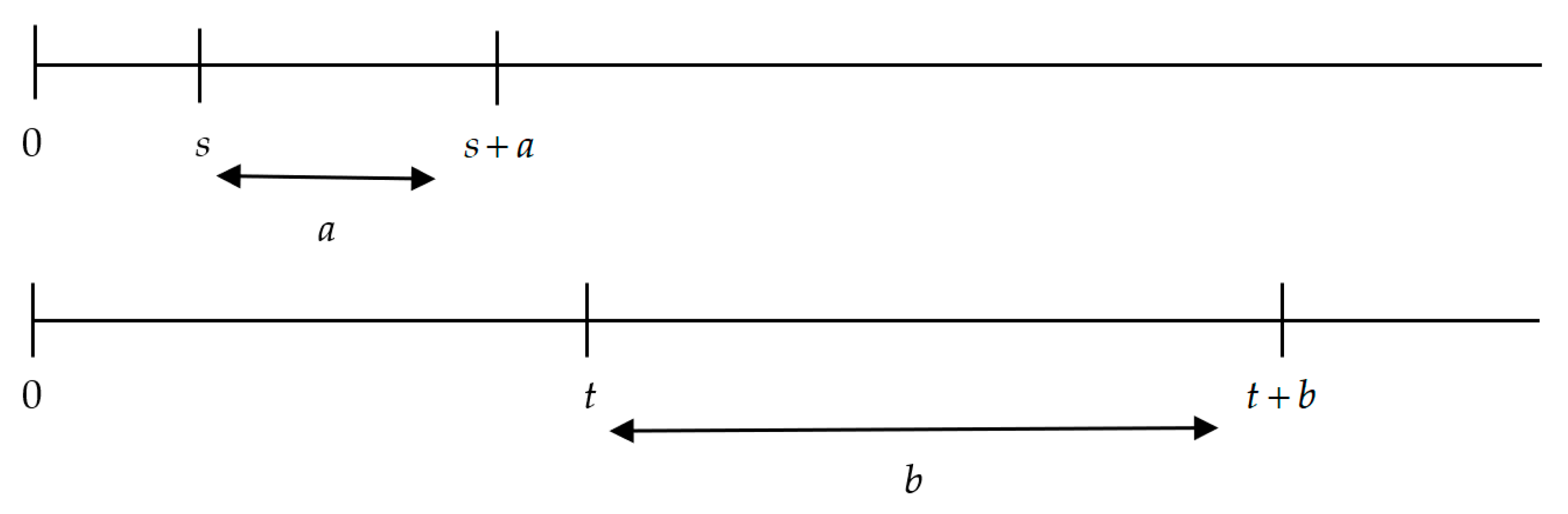Symmetry 13 00041 g006