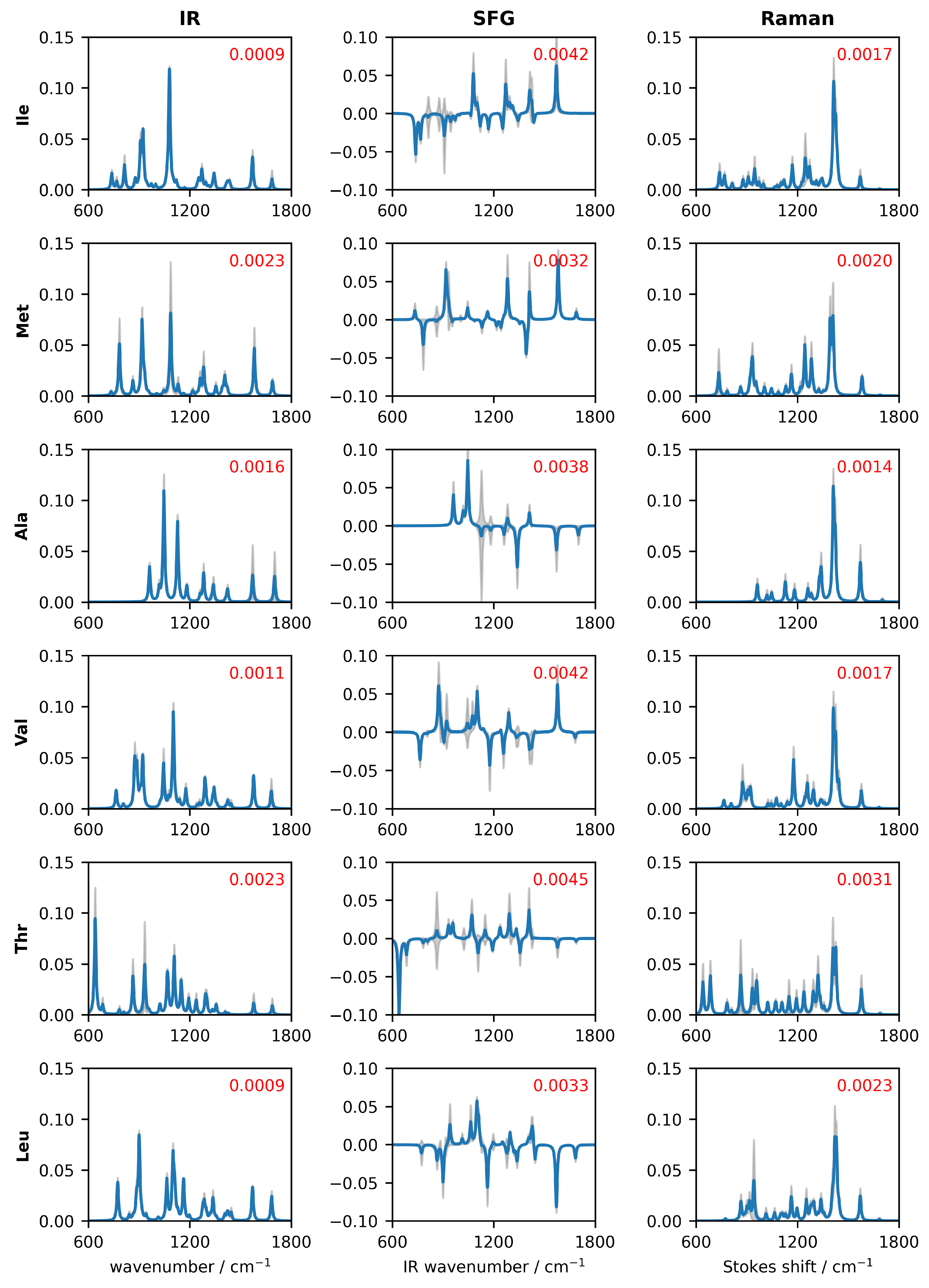 Symmetry 13 00042 g006