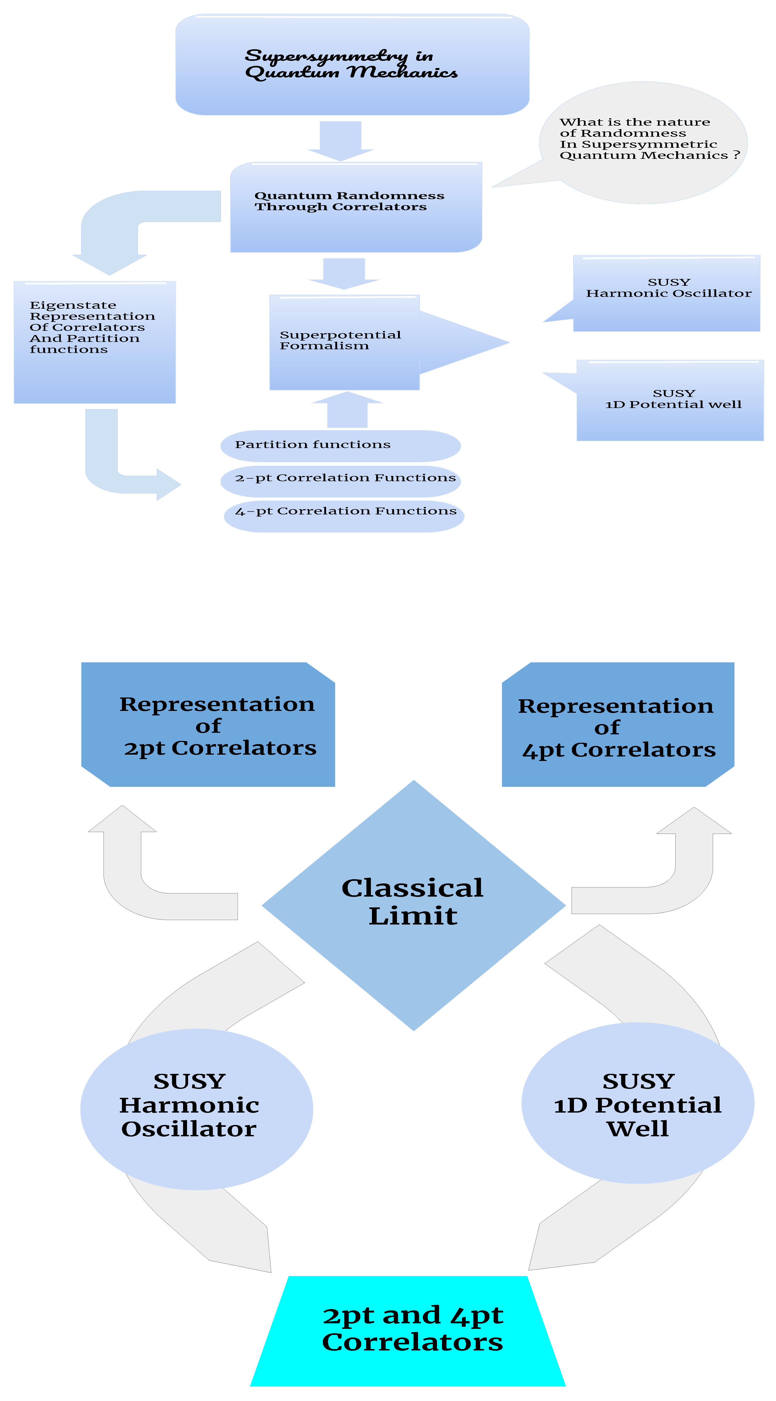 Symmetry 13 00044 g001