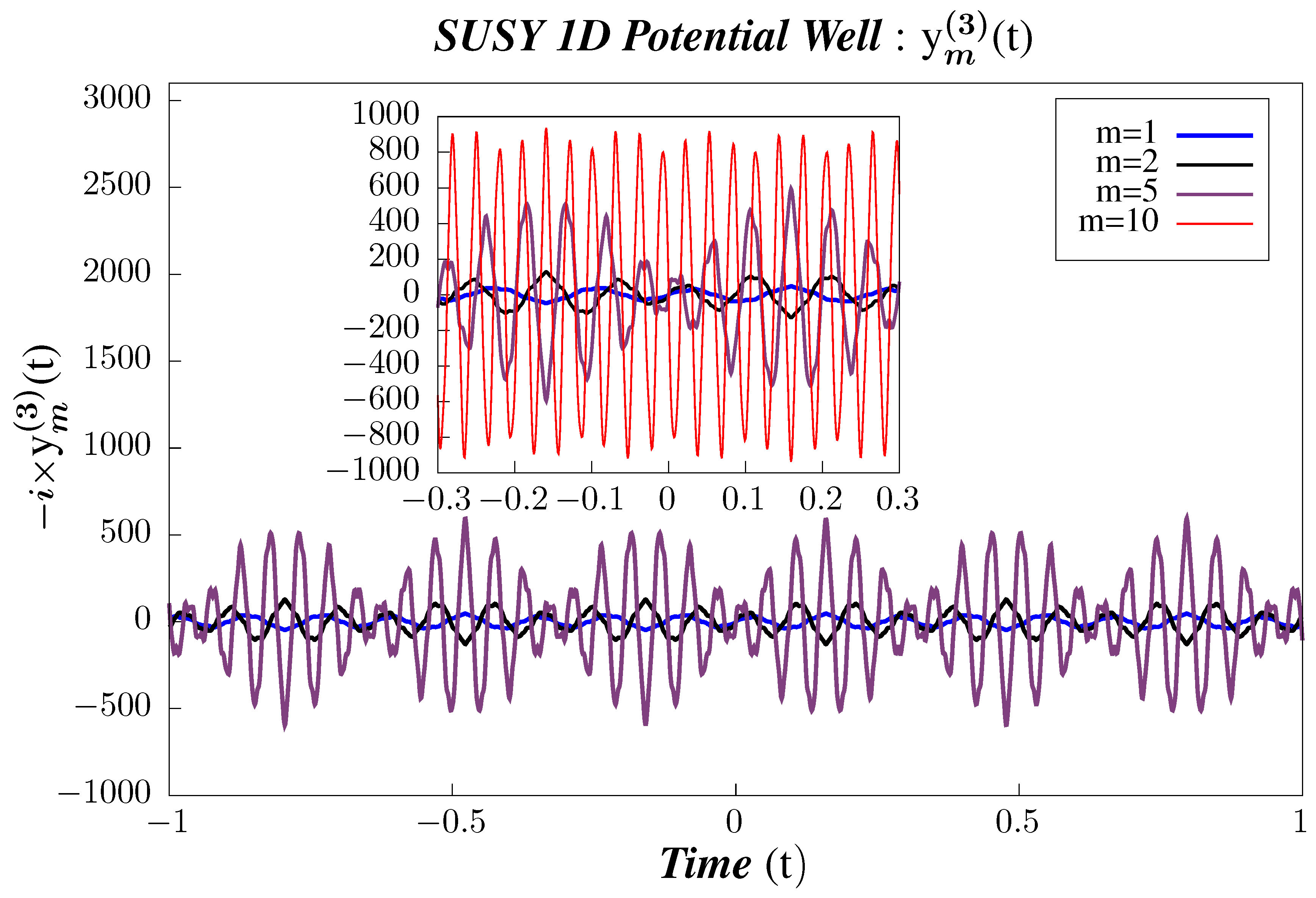 Symmetry 13 00044 g007