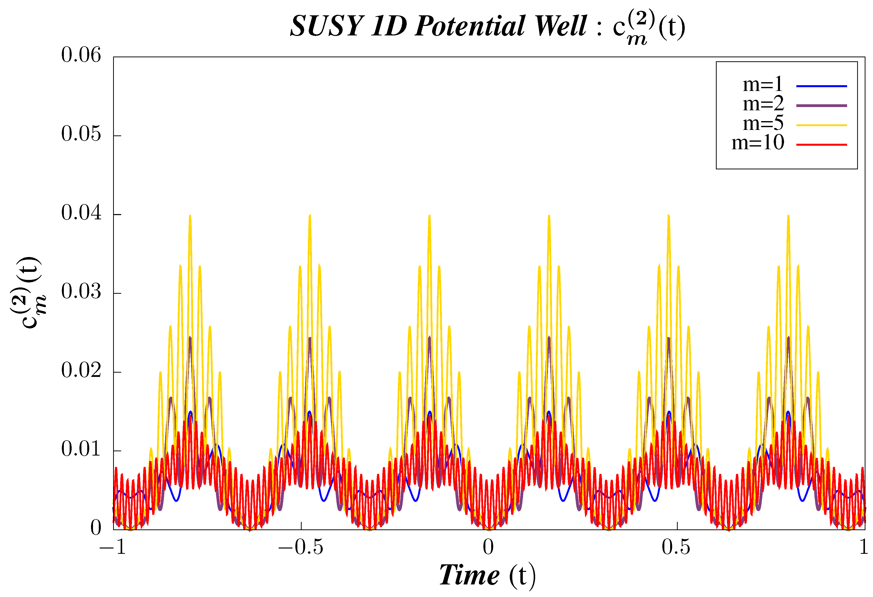Symmetry 13 00044 g015