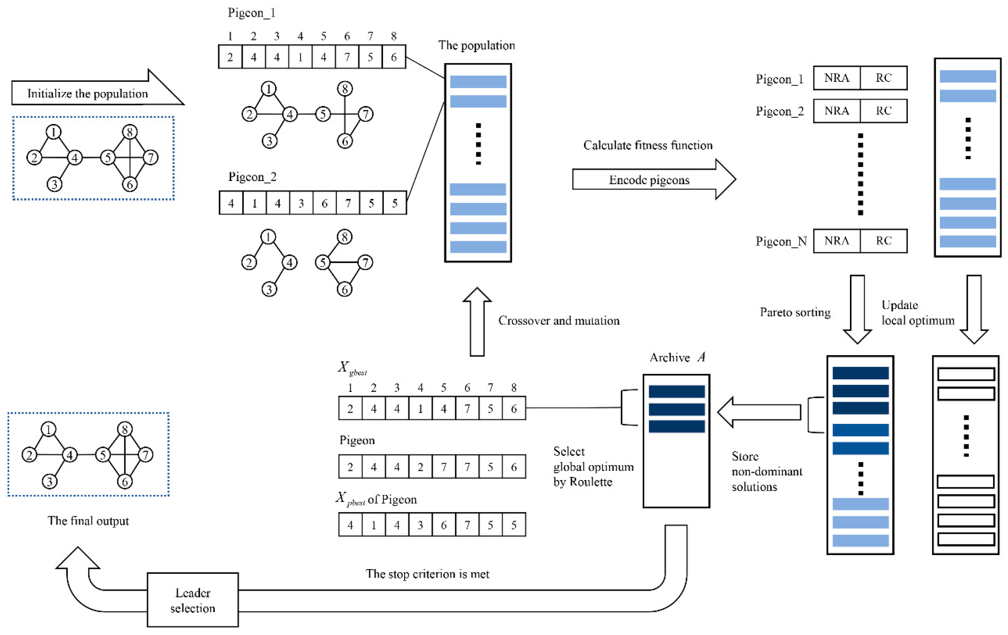 Symmetry 13 00049 g001 Symmetry 13 00049 g001