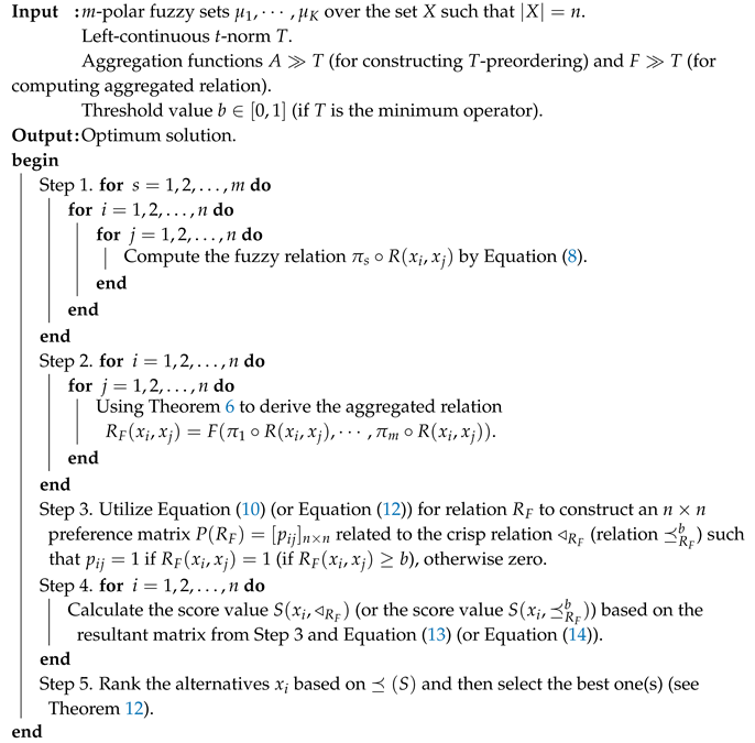 Symmetry 13 00051 i001 Symmetry 13 00051 i001