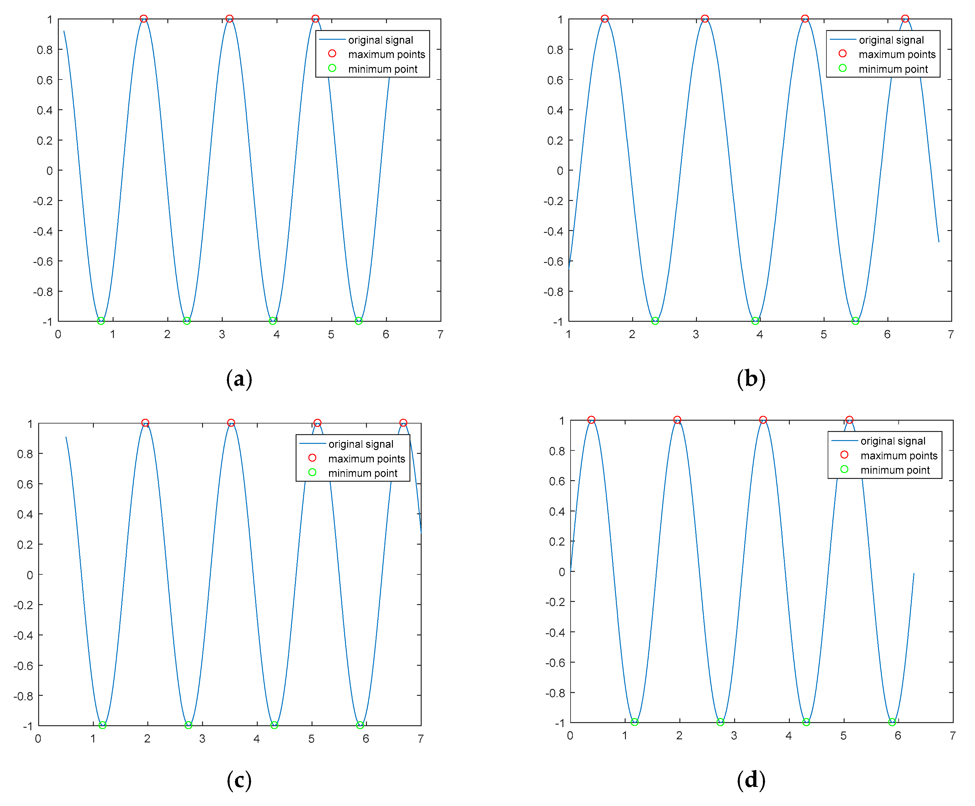 Symmetry 13 00052 g005 Symmetry 13 00052 g005