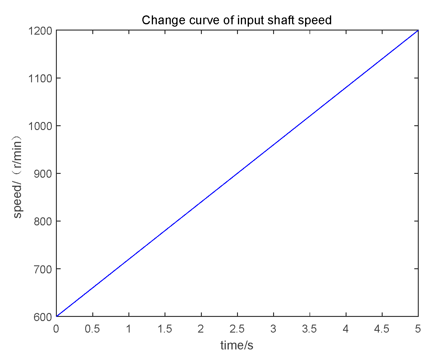 Symmetry 13 00052 g009 Symmetry 13 00052 g009