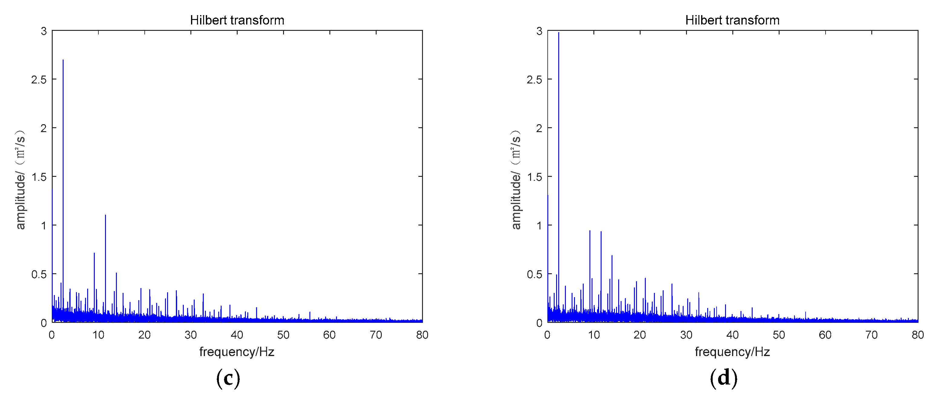 Symmetry 13 00052 g011b Symmetry 13 00052 g011b