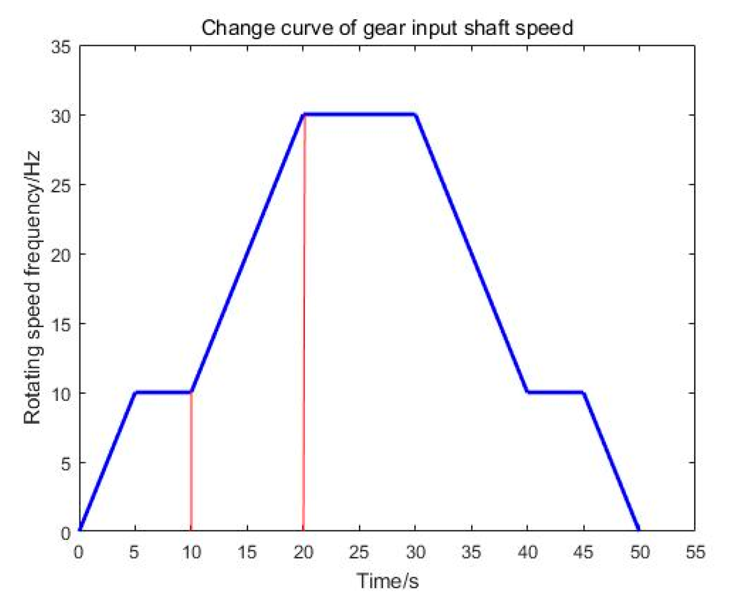 Symmetry 13 00052 g013 Symmetry 13 00052 g013