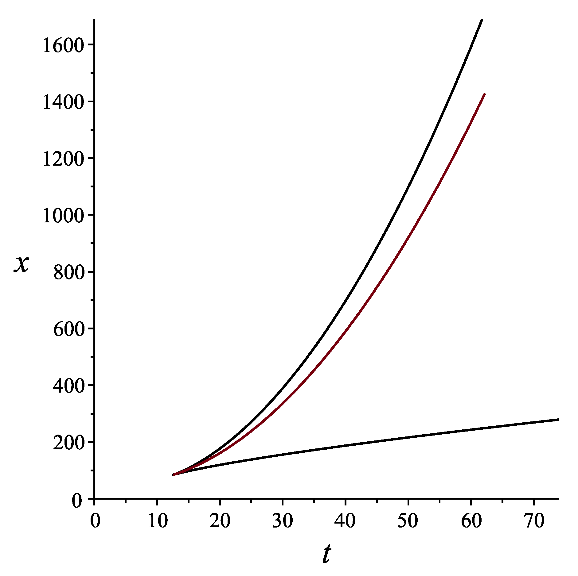 Symmetry 13 00054 g003
