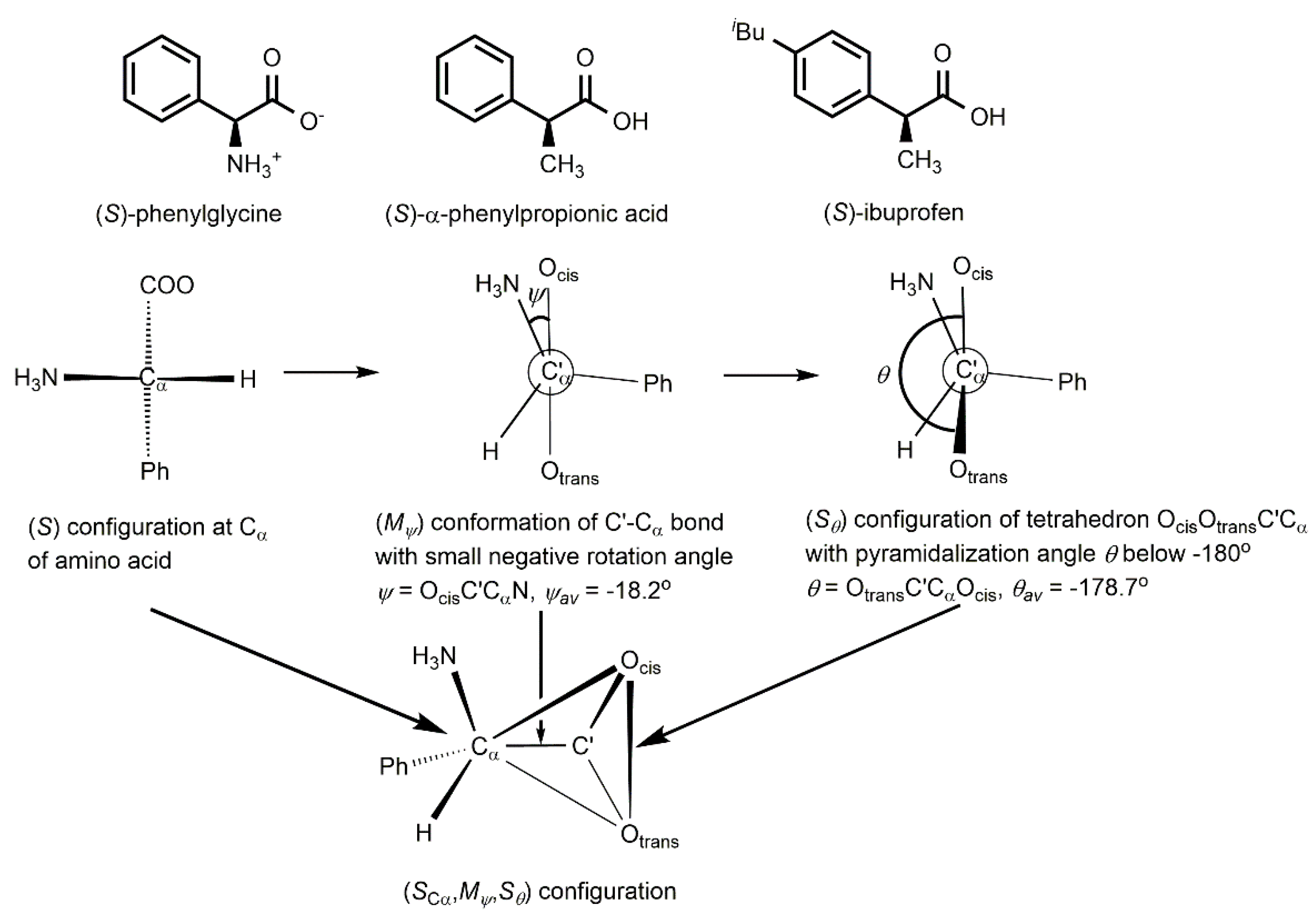 Symmetry 13 00055 g001