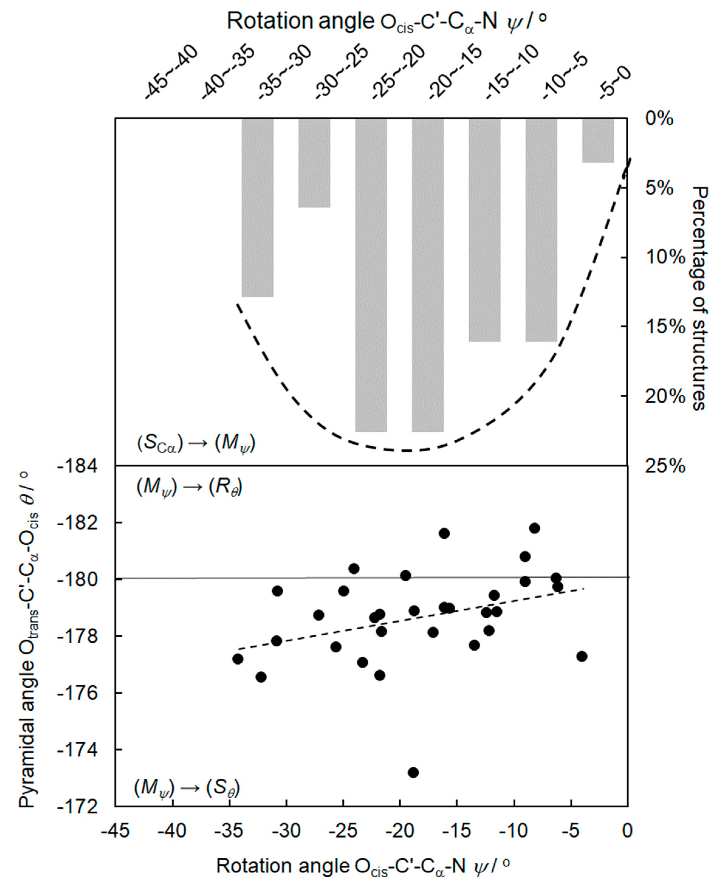 Symmetry 13 00055 g002