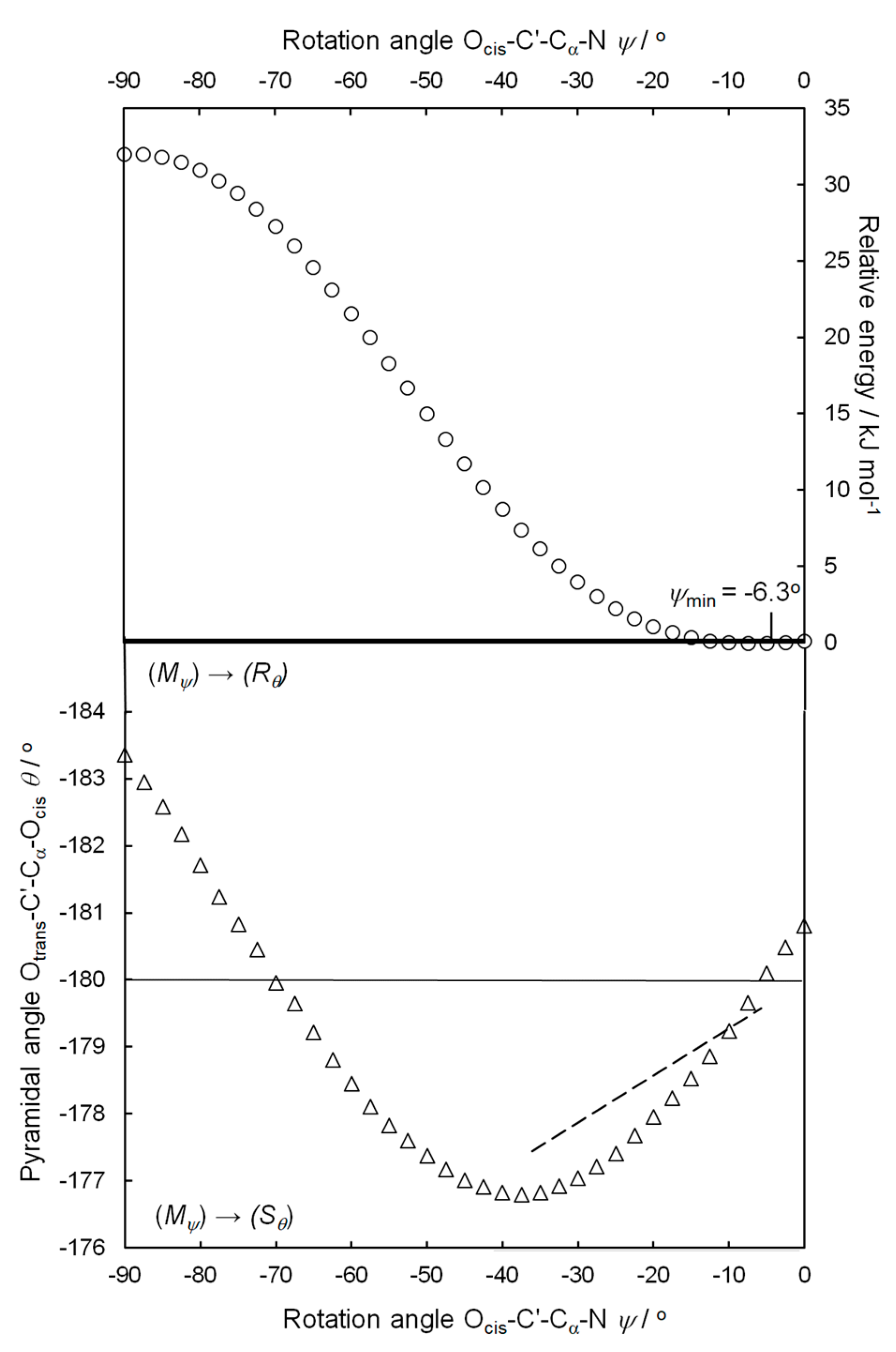 Symmetry 13 00055 g003