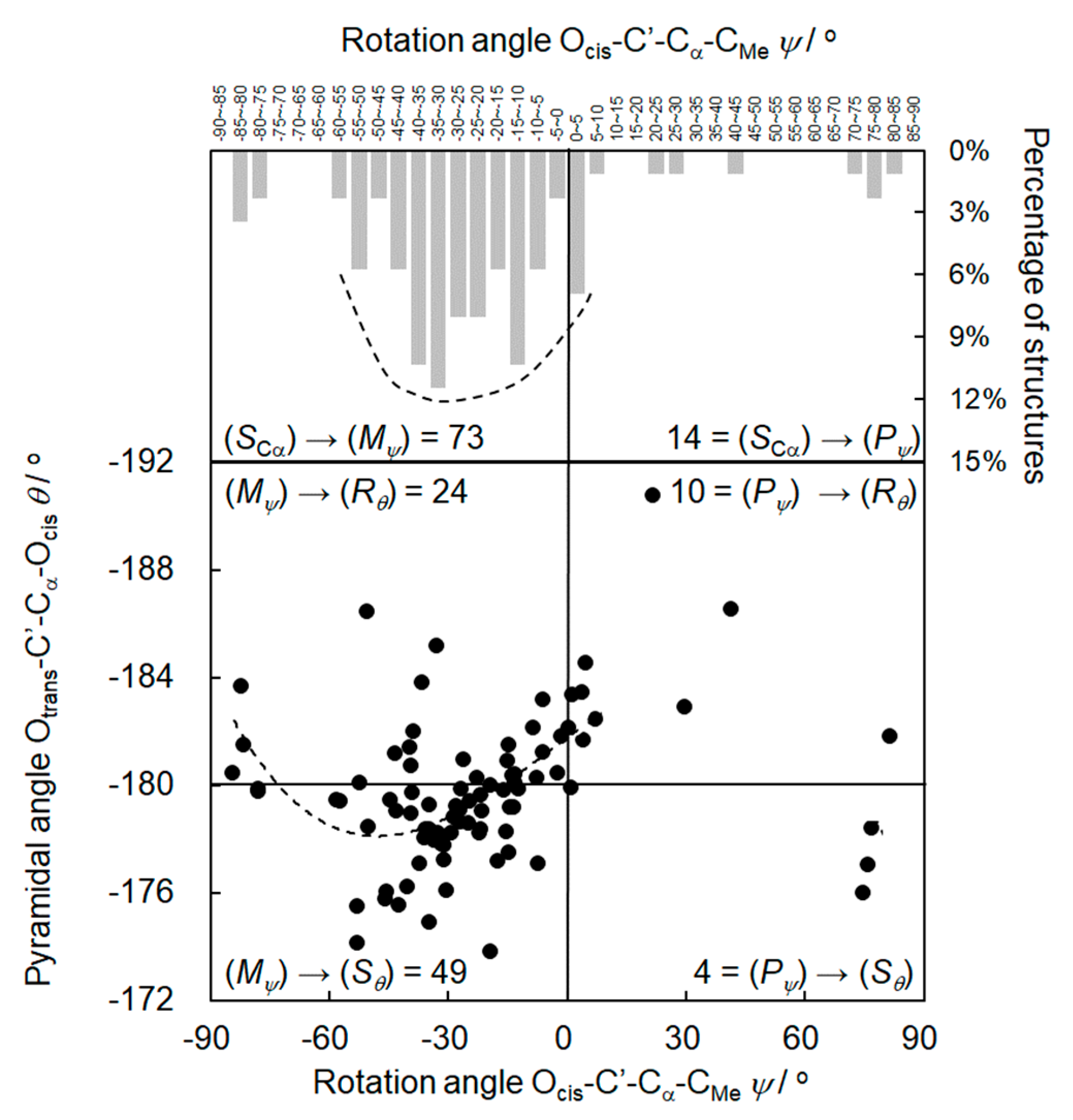 Symmetry 13 00055 g004