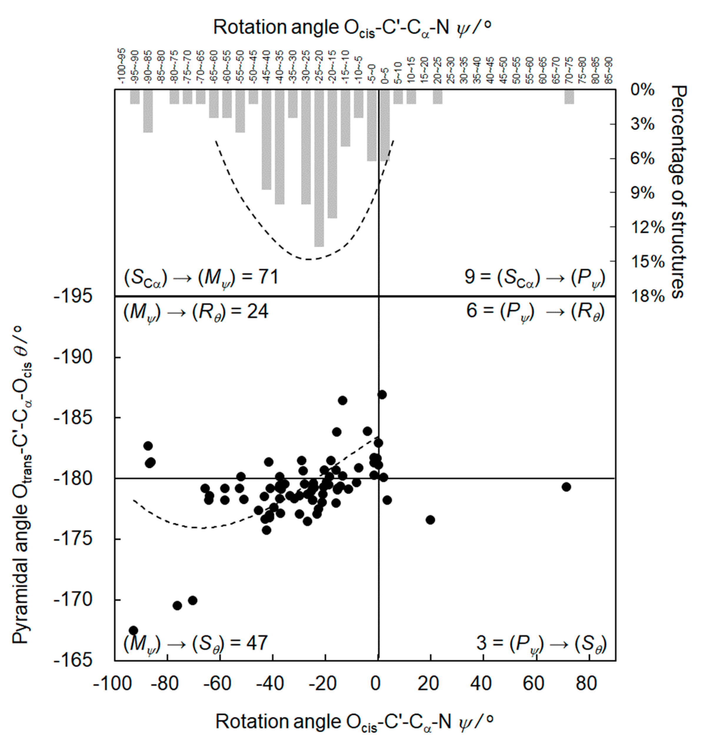 Symmetry 13 00055 g005