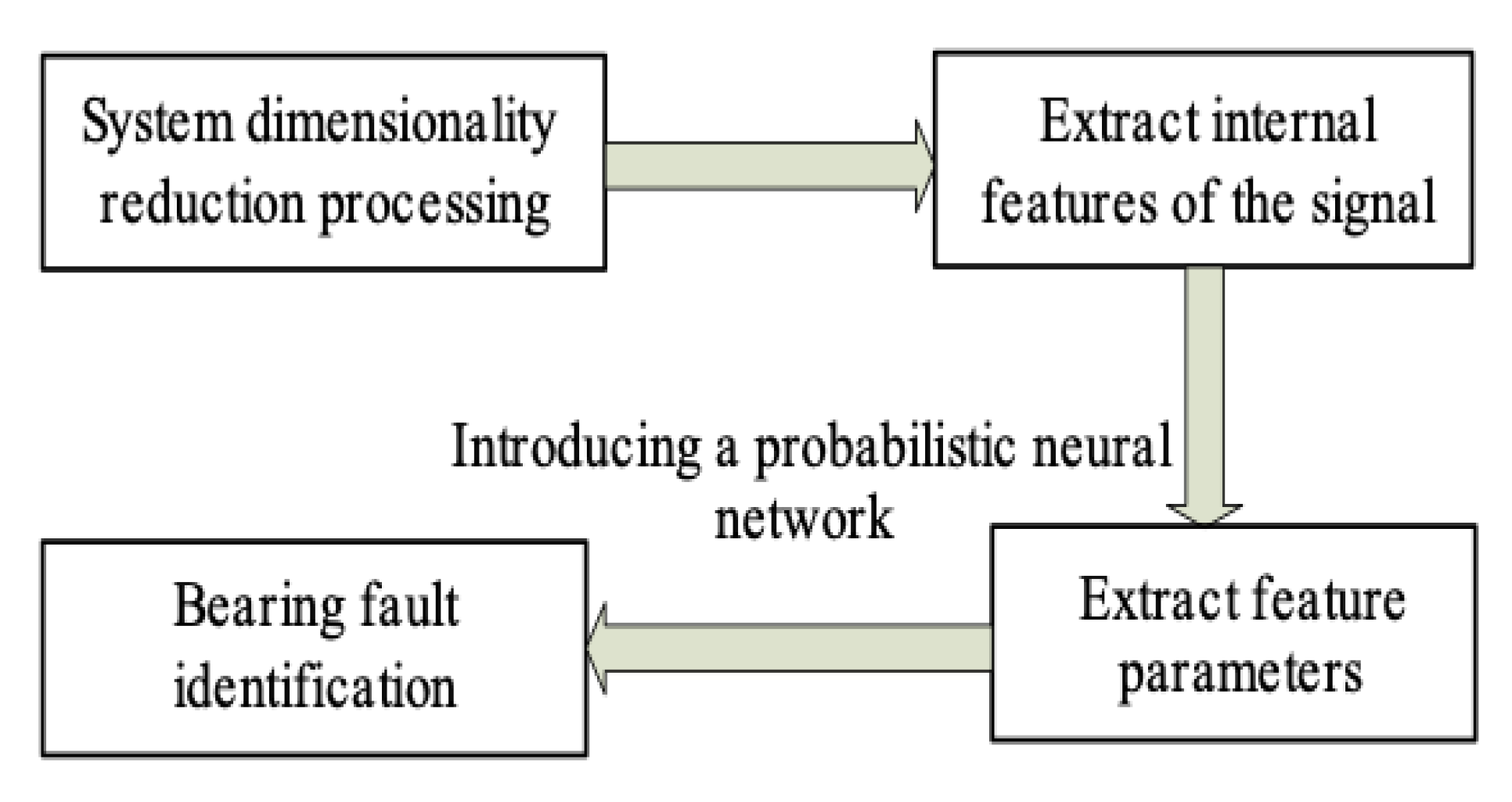 Symmetry 13 00059 g003