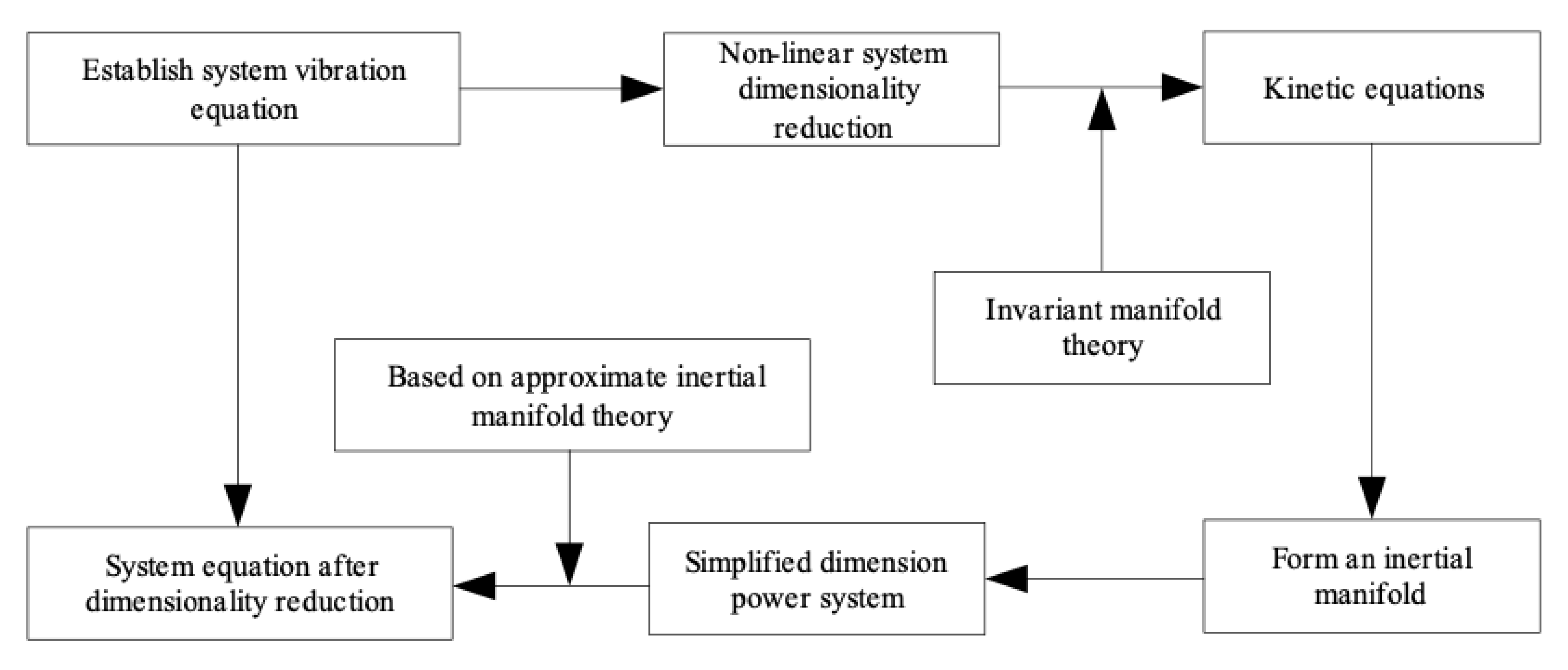 Symmetry 13 00059 g004