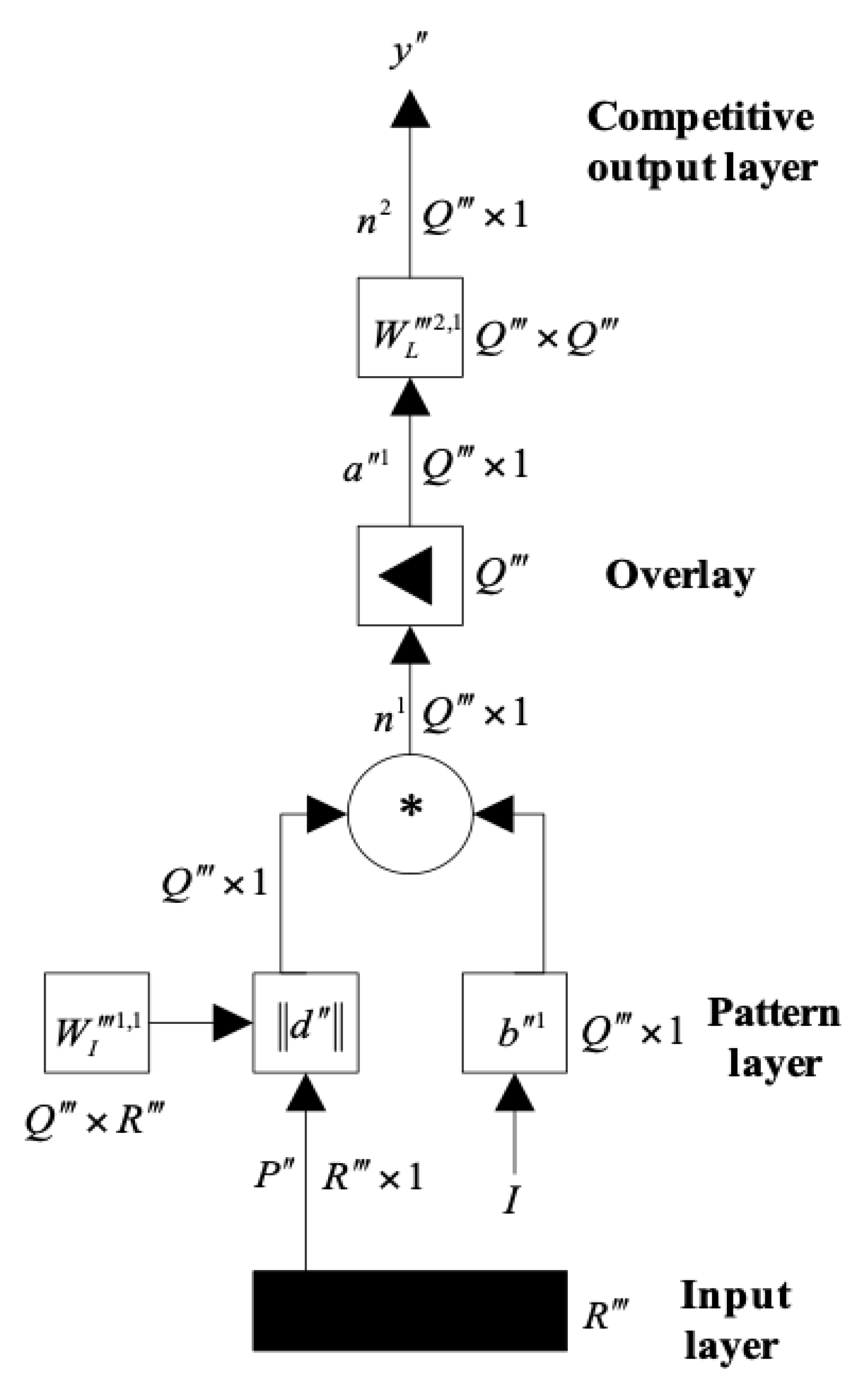 Symmetry 13 00059 g005
