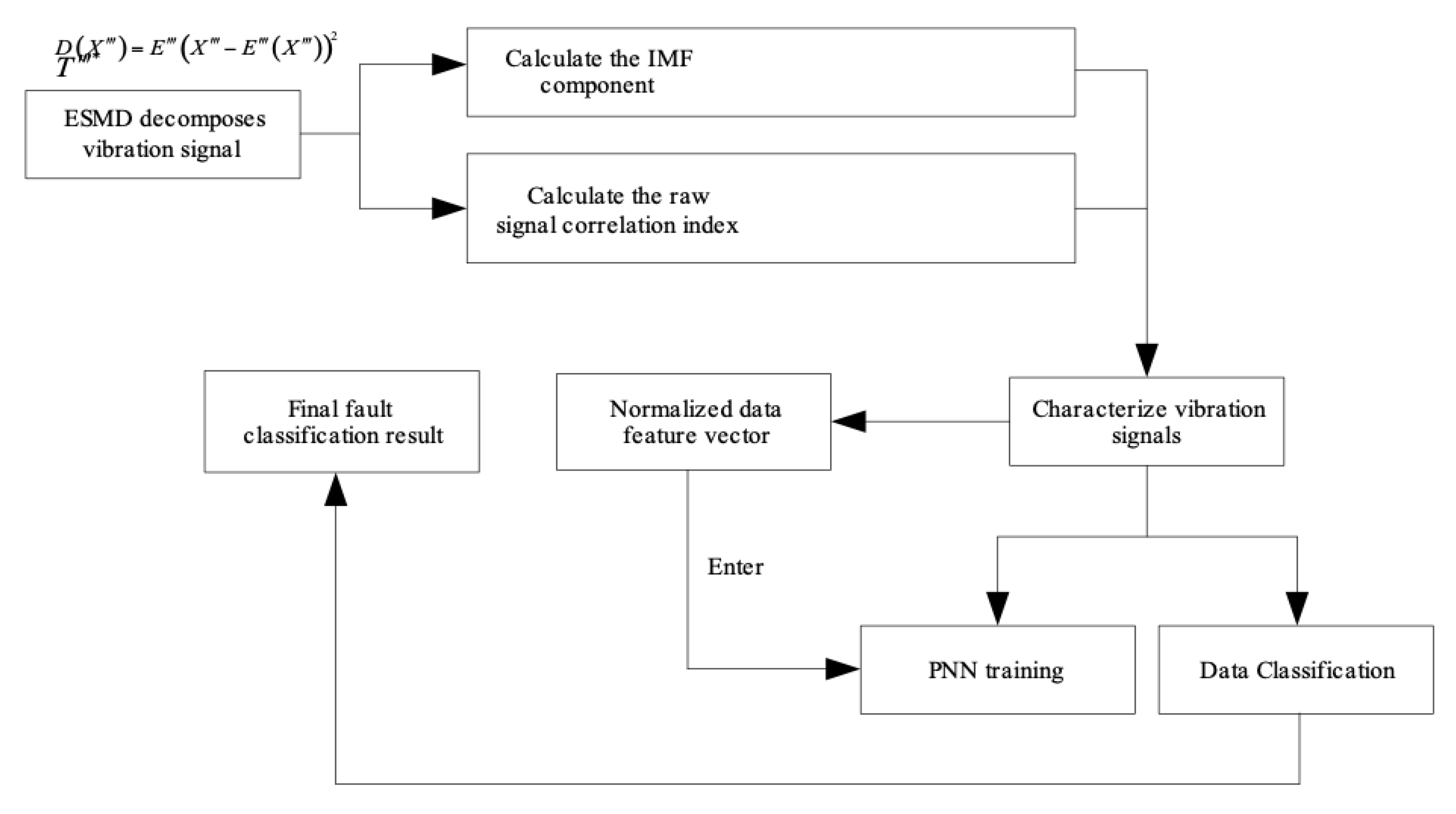 Symmetry 13 00059 g006