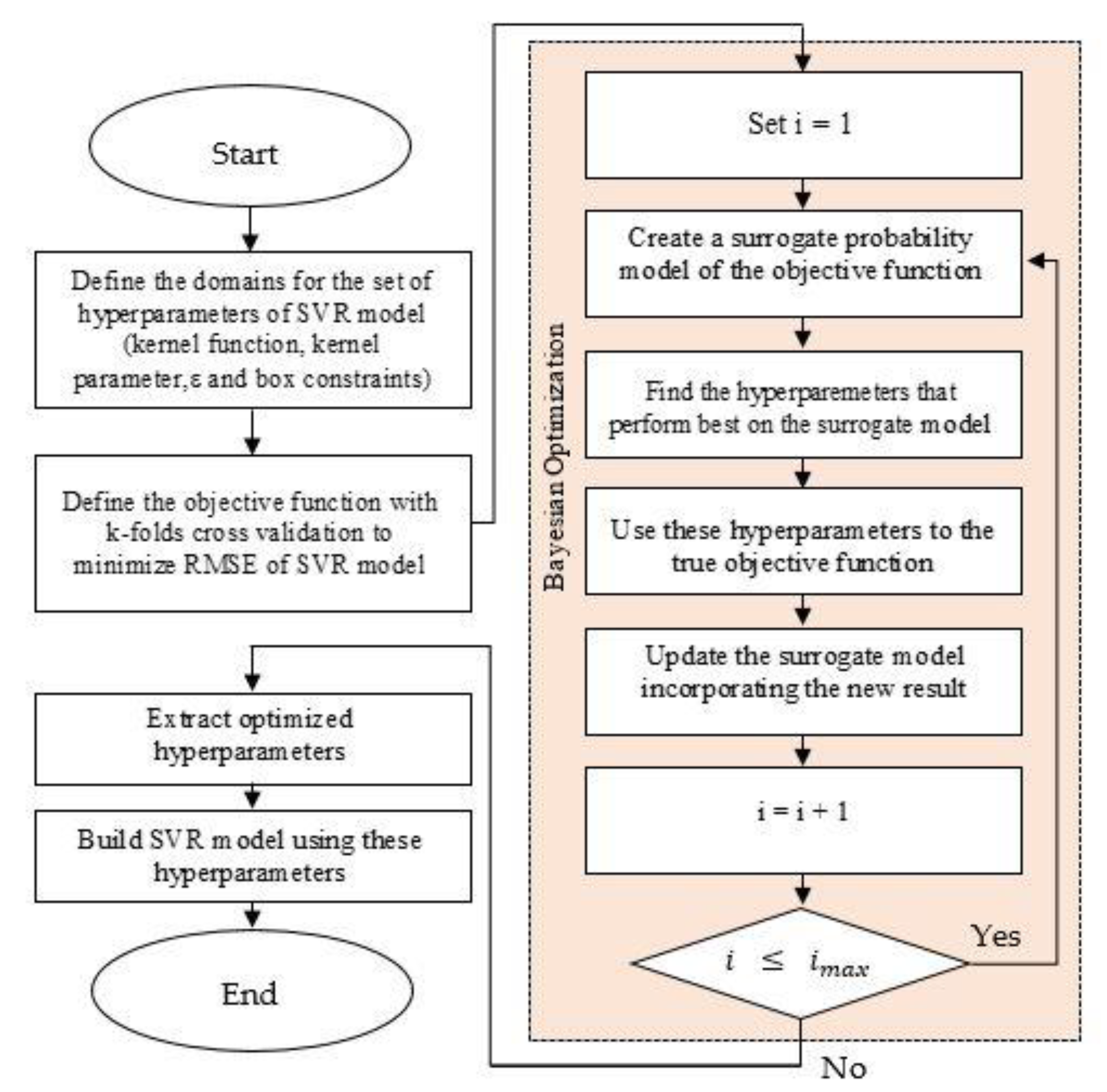Symmetry 13 00060 g001