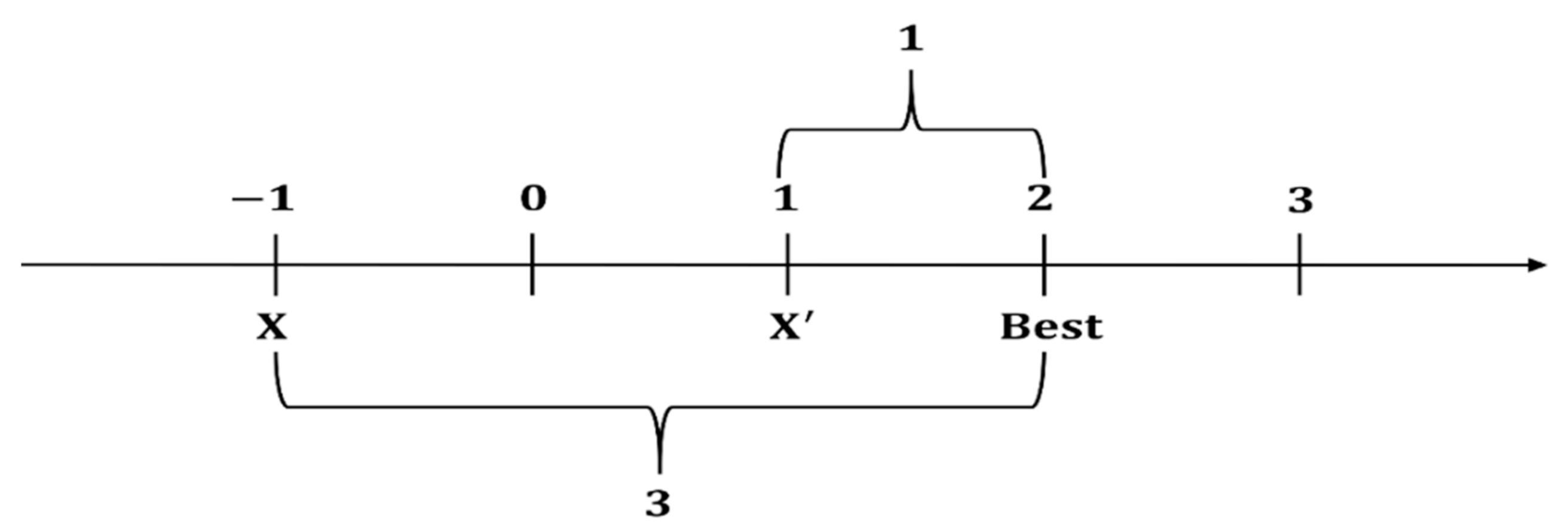 Symmetry 13 00063 g002 Symmetry 13 00063 g002