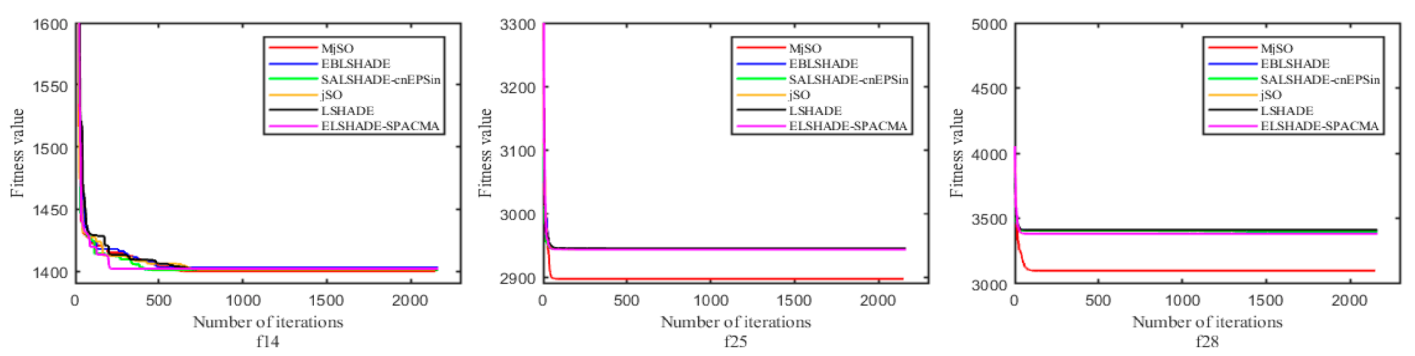 Symmetry 13 00063 g004 Symmetry 13 00063 g004