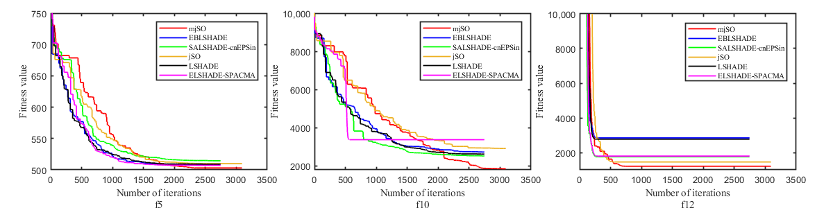 Symmetry 13 00063 g005 Symmetry 13 00063 g005