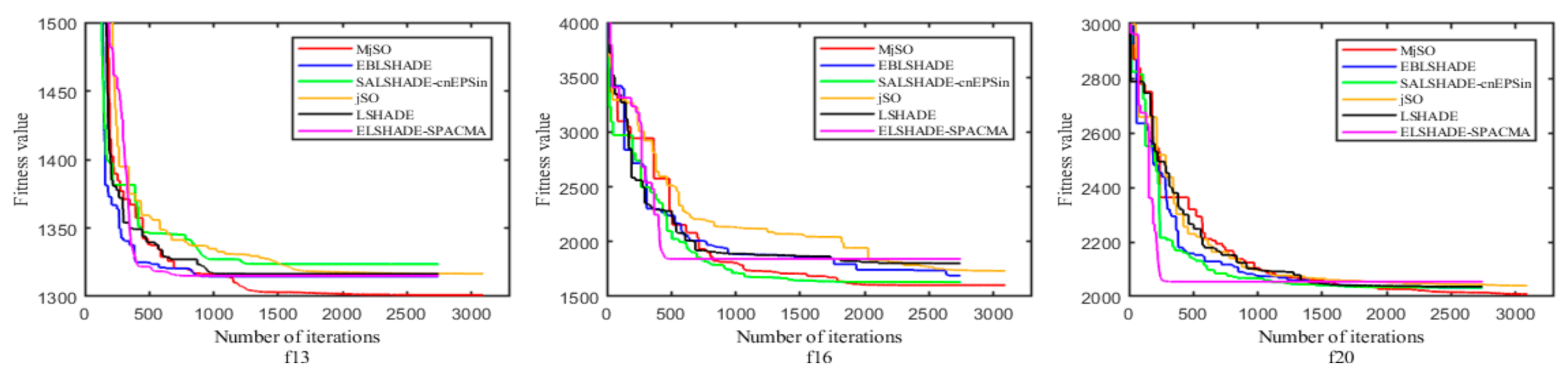 Symmetry 13 00063 g006 Symmetry 13 00063 g006