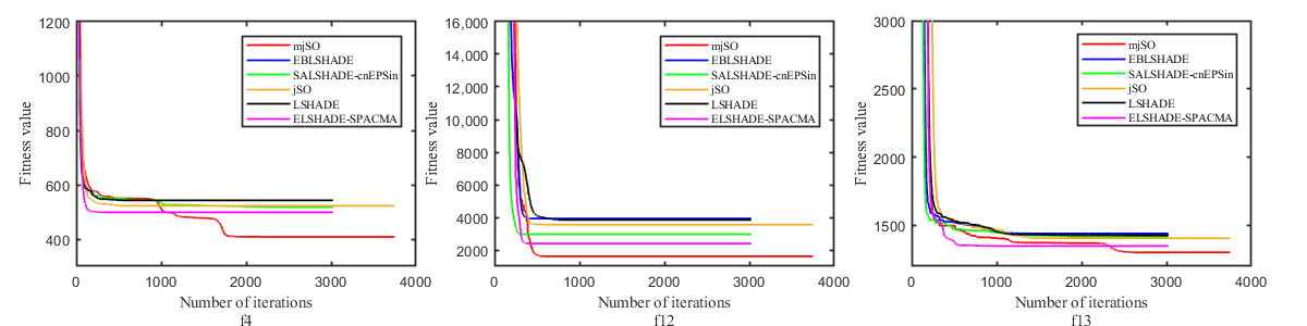 Symmetry 13 00063 g007 Symmetry 13 00063 g007