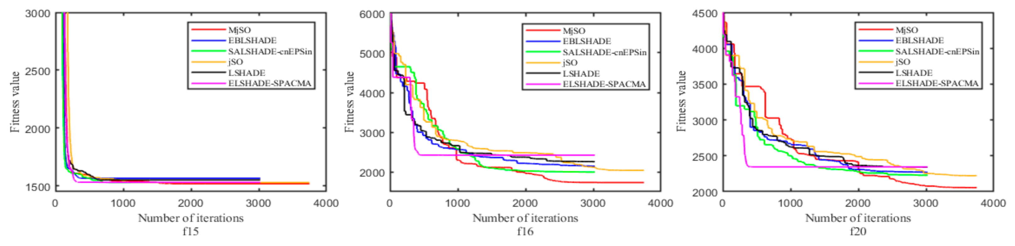 Symmetry 13 00063 g008 Symmetry 13 00063 g008