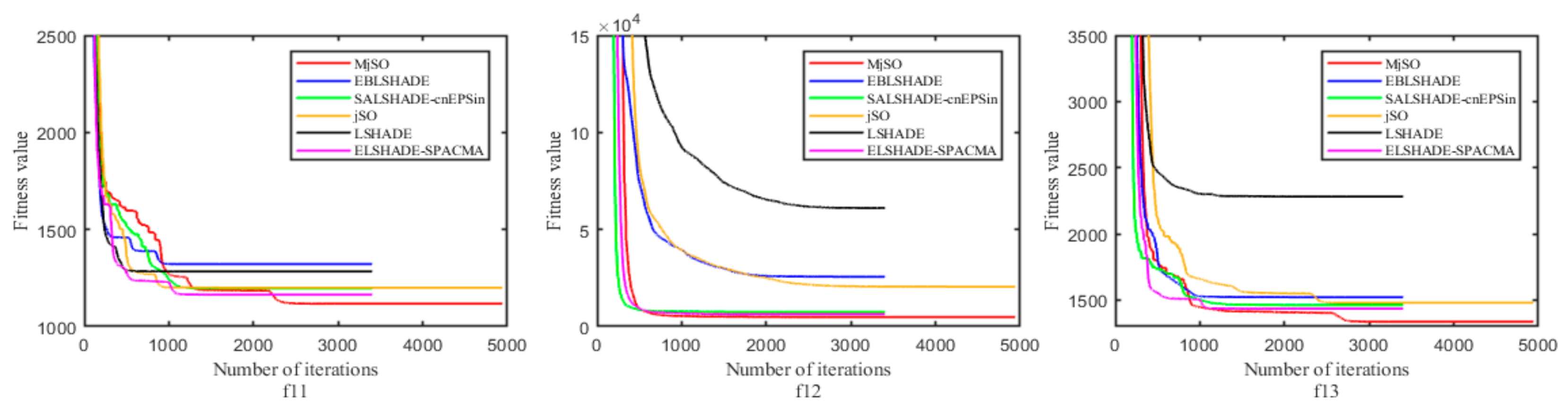 Symmetry 13 00063 g009 Symmetry 13 00063 g009