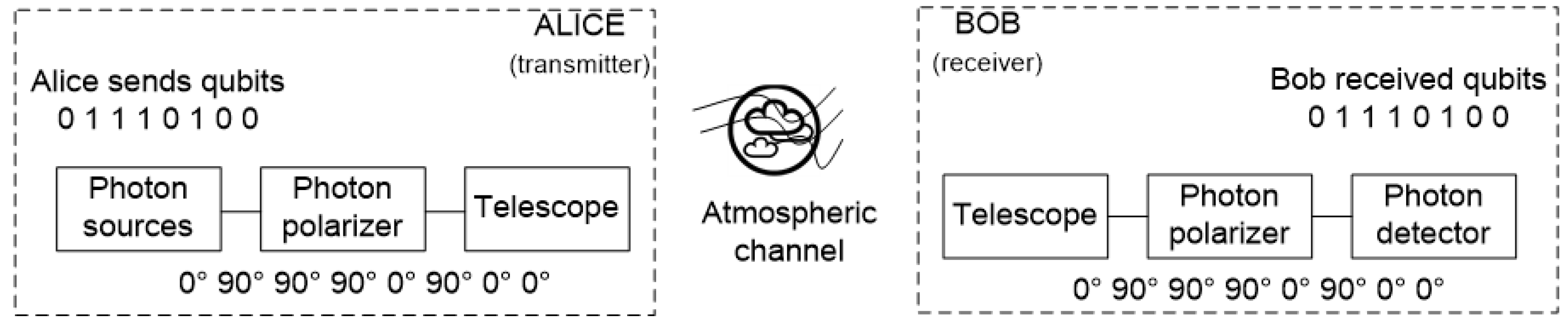 Symmetry 13 00066 g001
