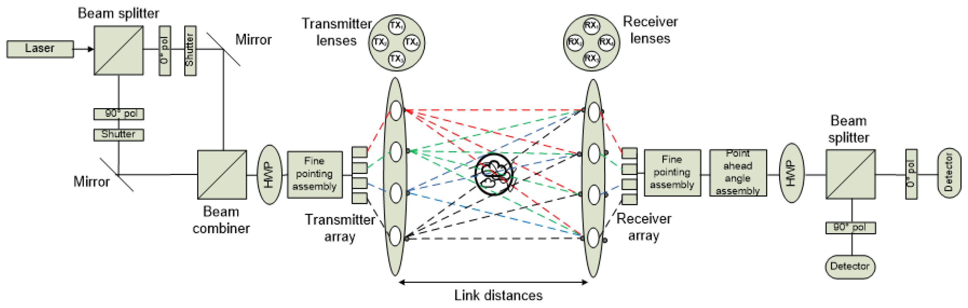 Symmetry 13 00066 g003