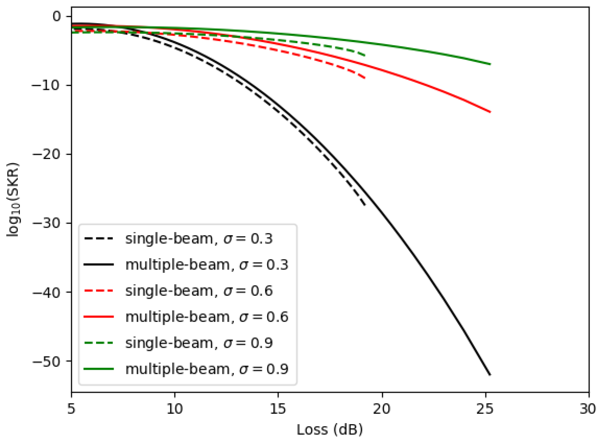 Symmetry 13 00066 g010