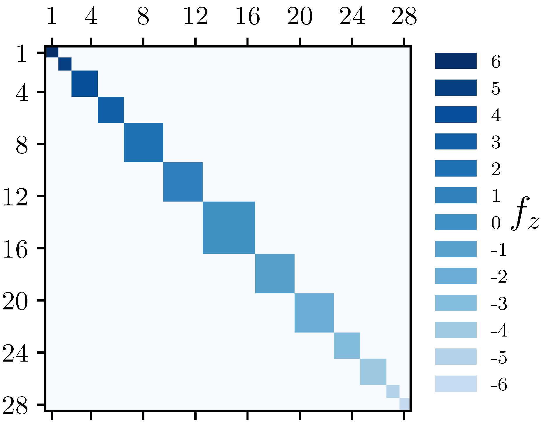 Symmetry 13 00067 g002