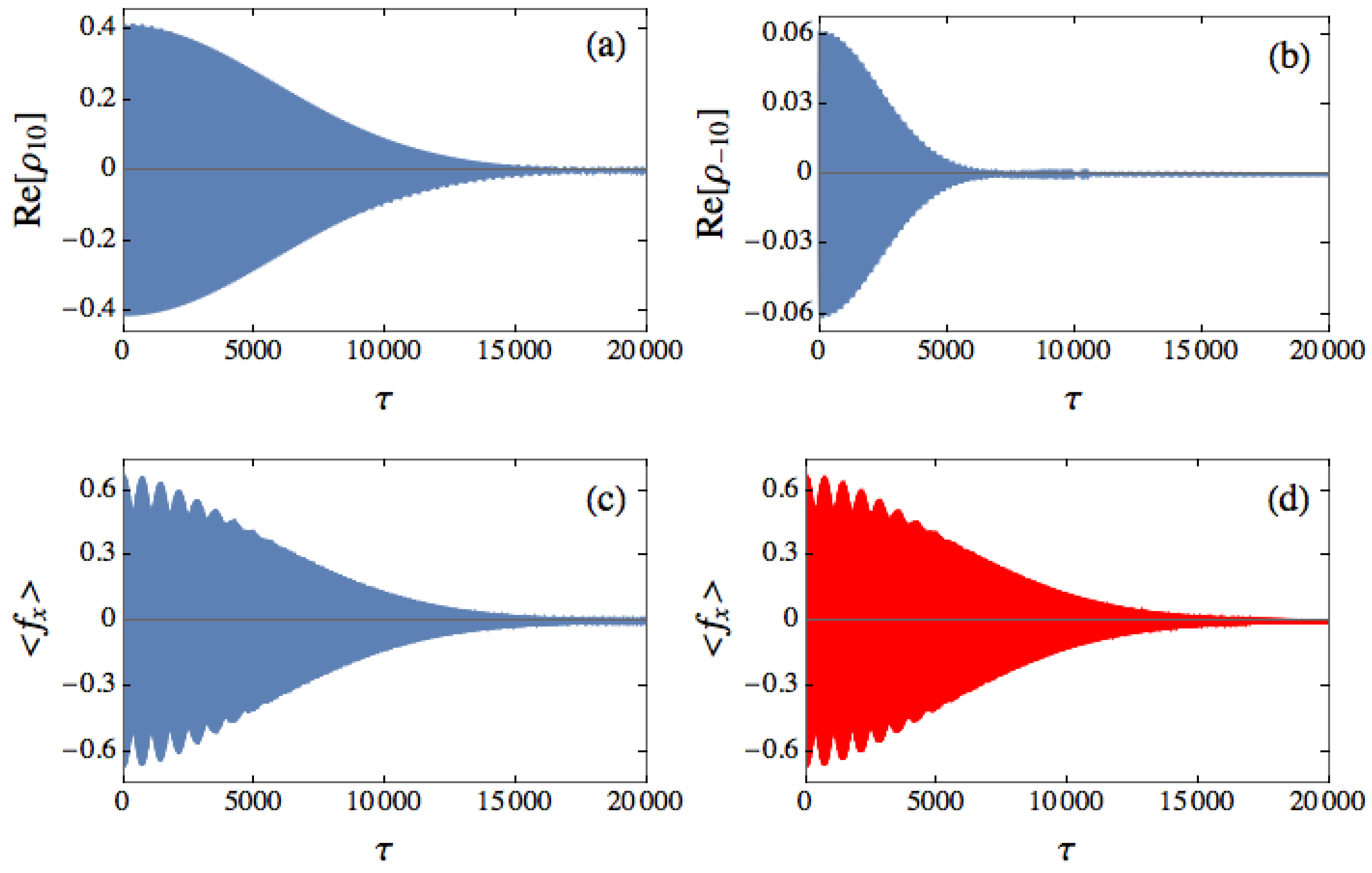 Symmetry 13 00067 g010